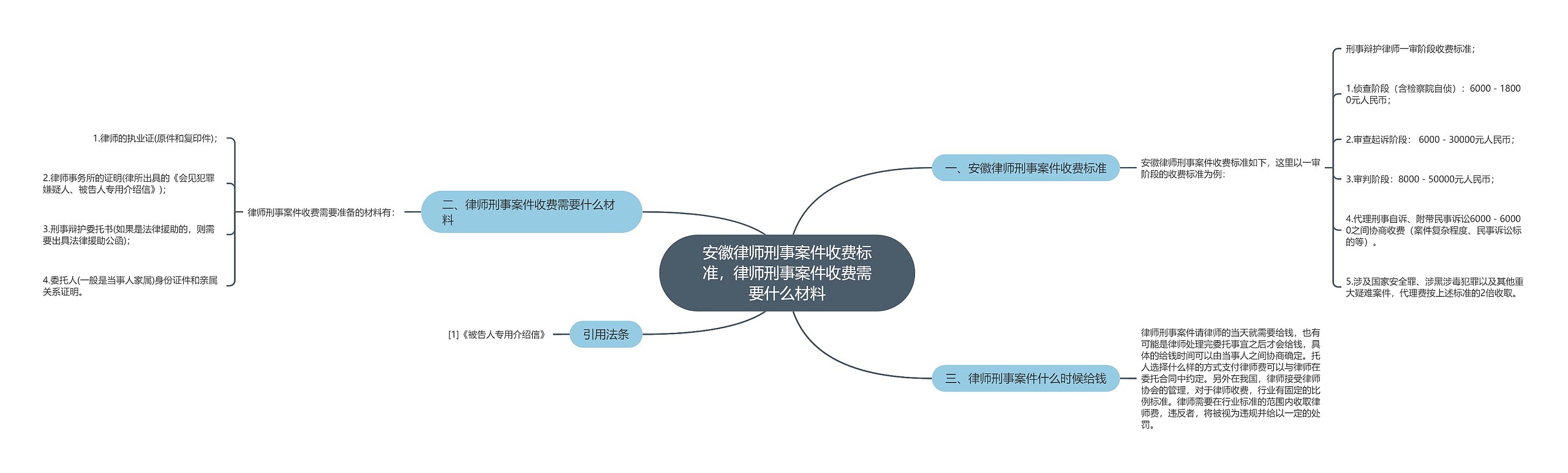 安徽律师刑事案件收费标准，律师刑事案件收费需要什么材料