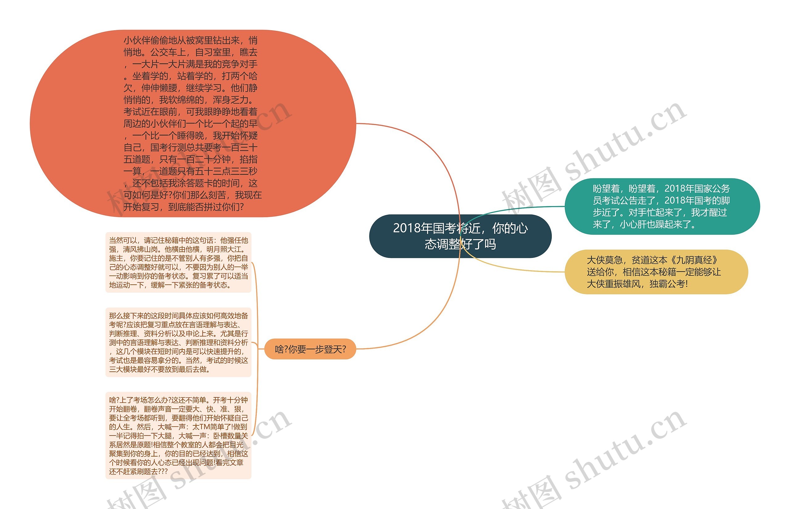 2018年国考将近，你的心态调整好了吗思维导图