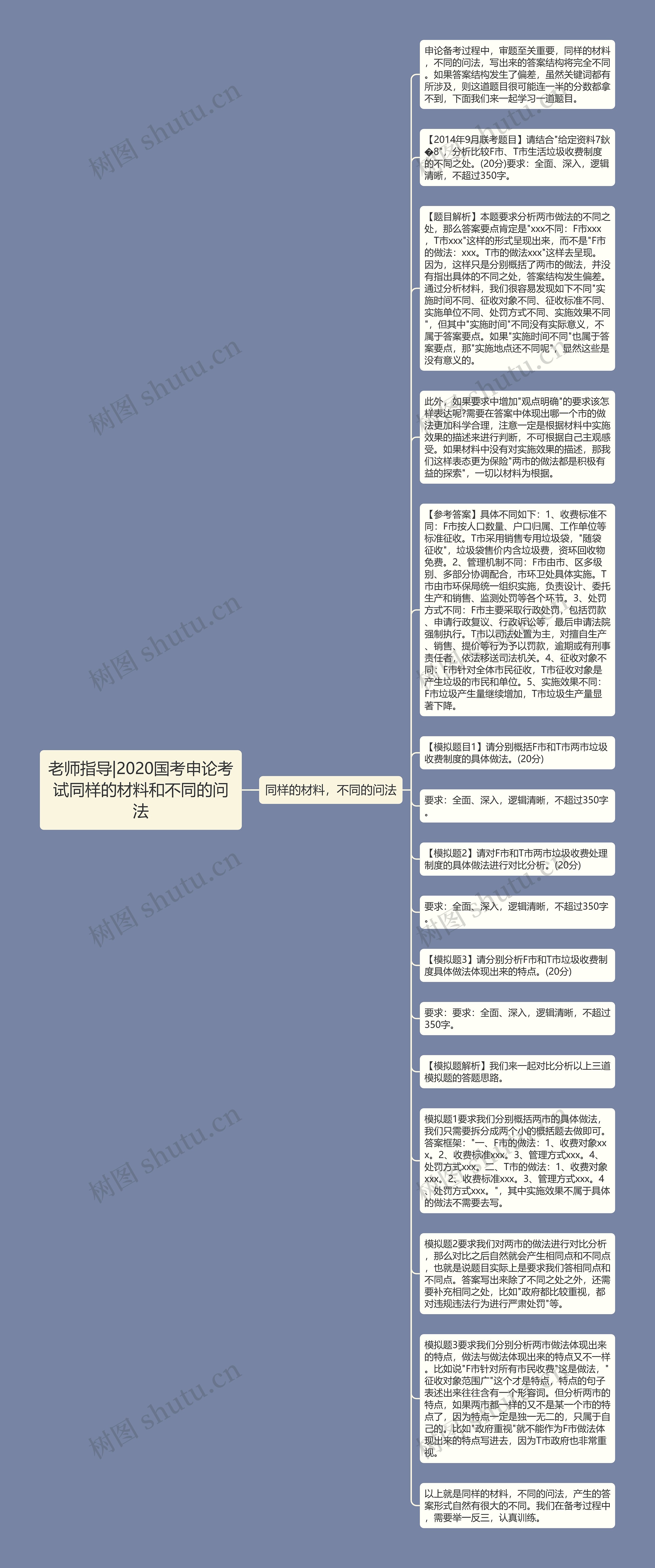 老师指导|2020国考申论考试同样的材料和不同的问法