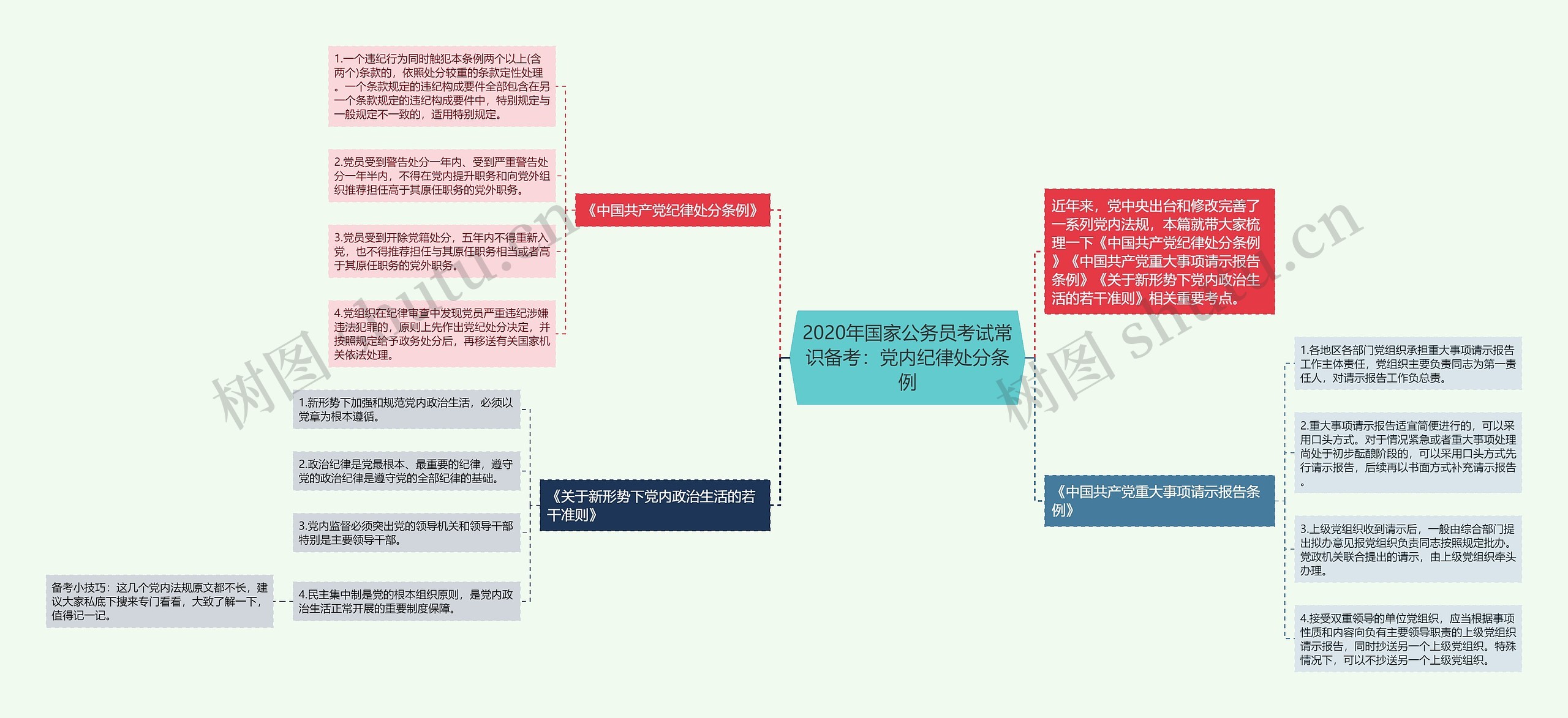 2020年国家公务员考试常识备考：党内纪律处分条例