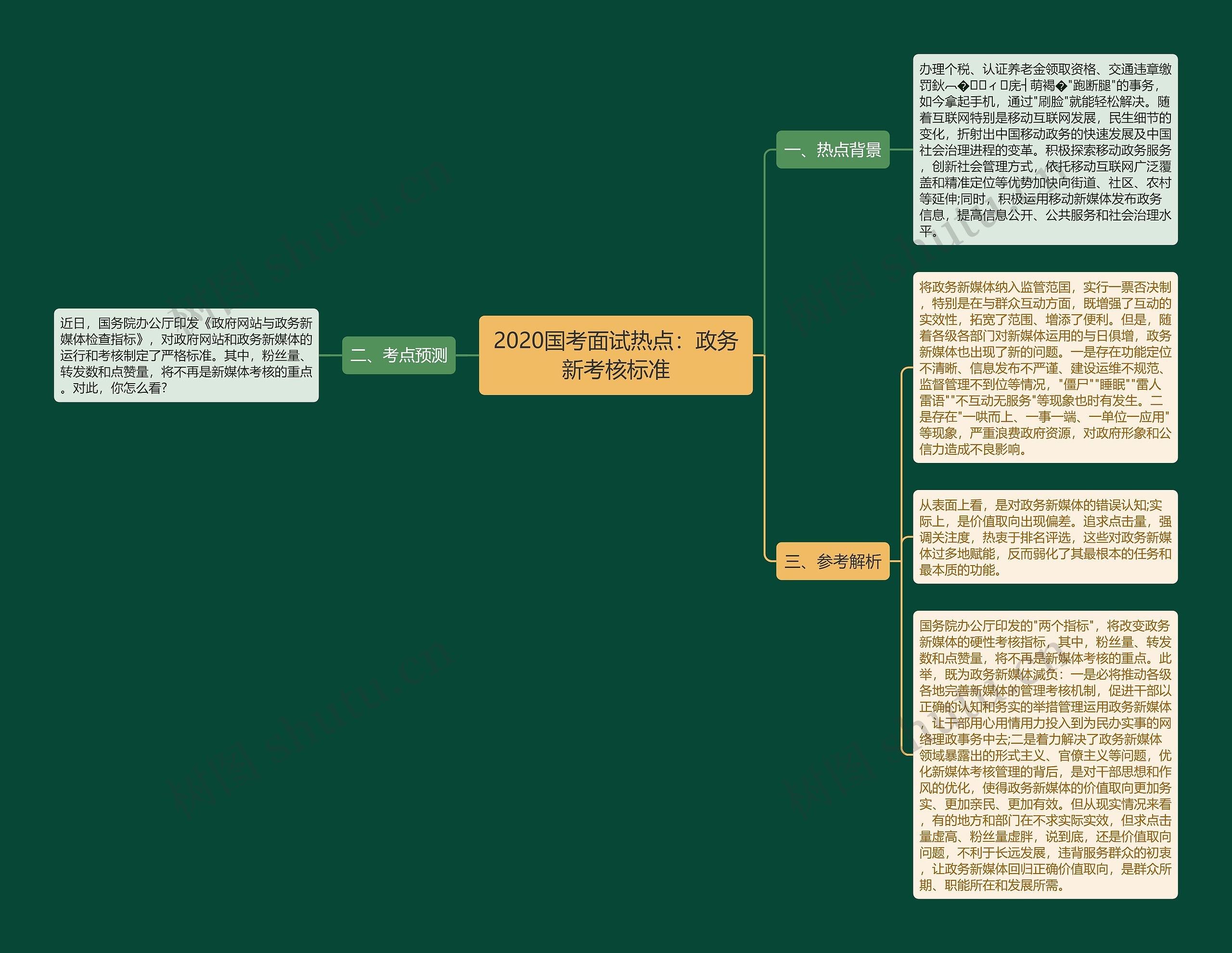 2020国考面试热点：政务新考核标准思维导图