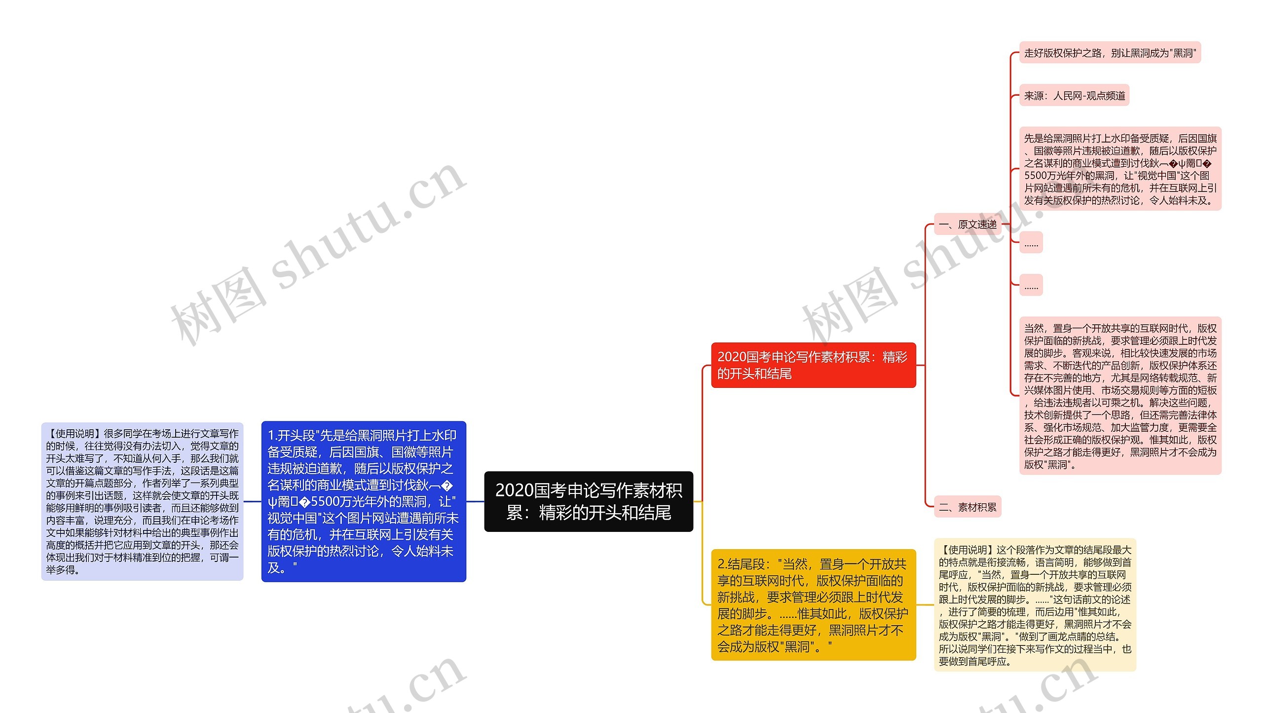 2020国考申论写作素材积累：精彩的开头和结尾思维导图