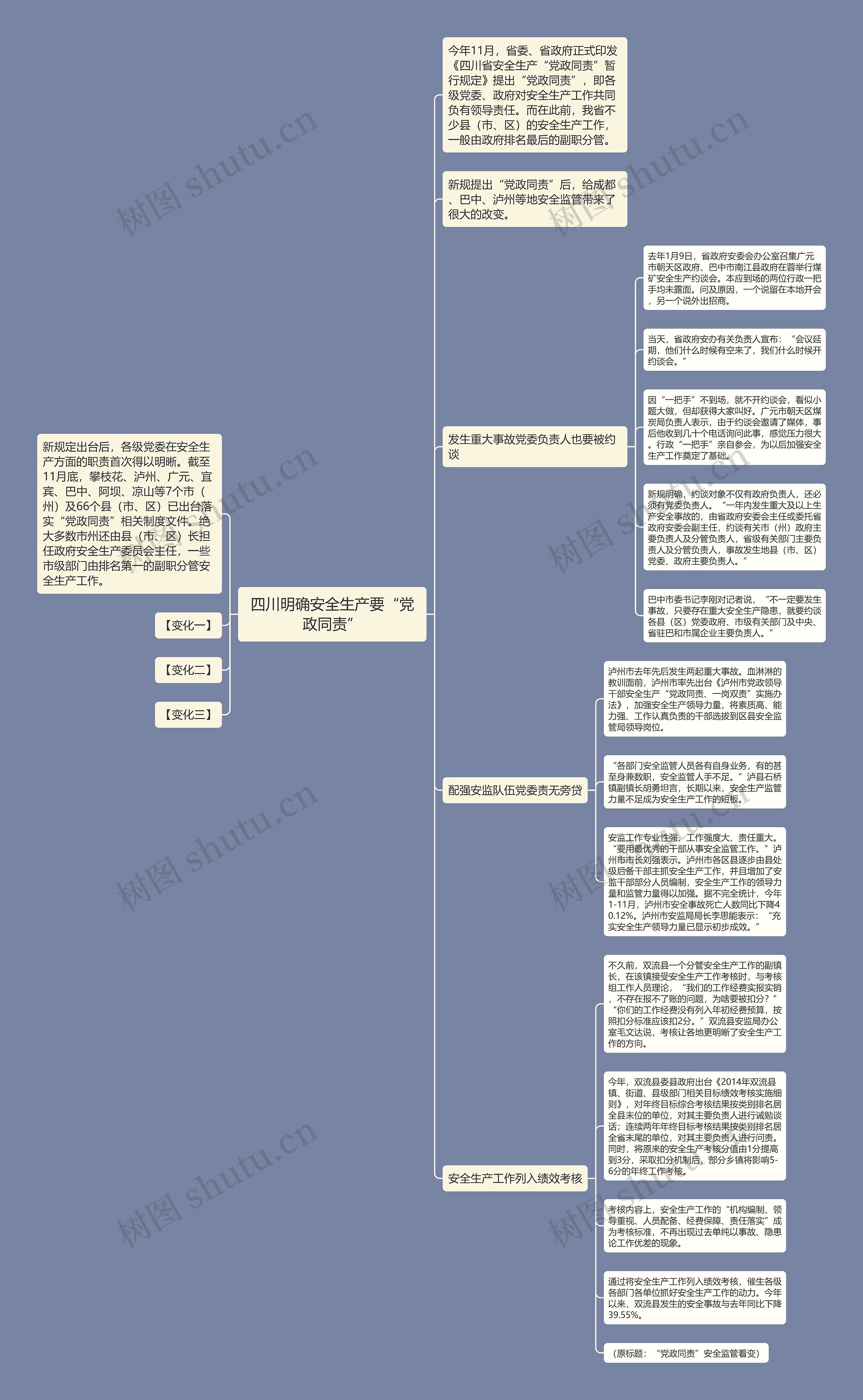 四川明确安全生产要“党政同责”思维导图