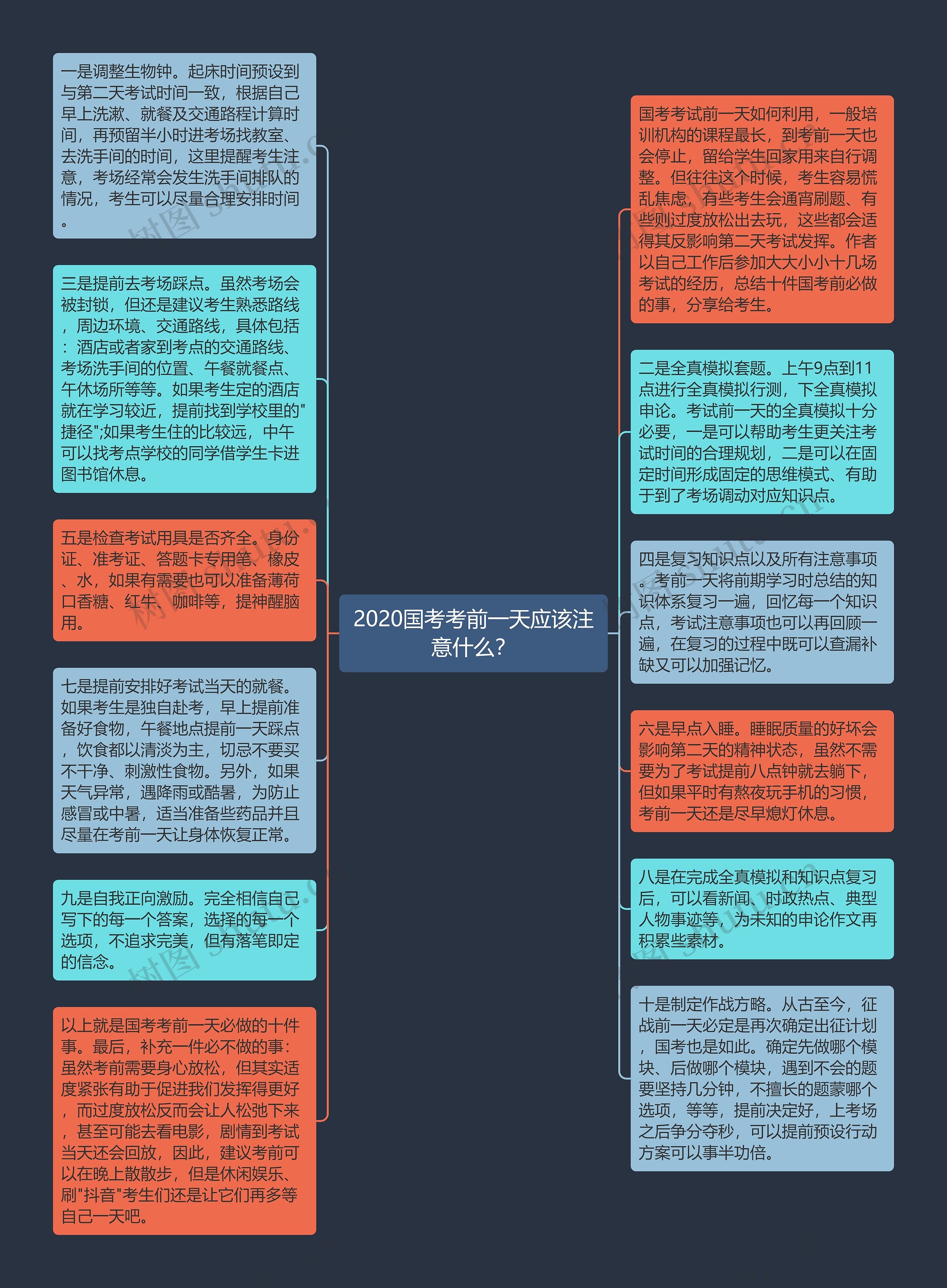 2020国考考前一天应该注意什么？思维导图