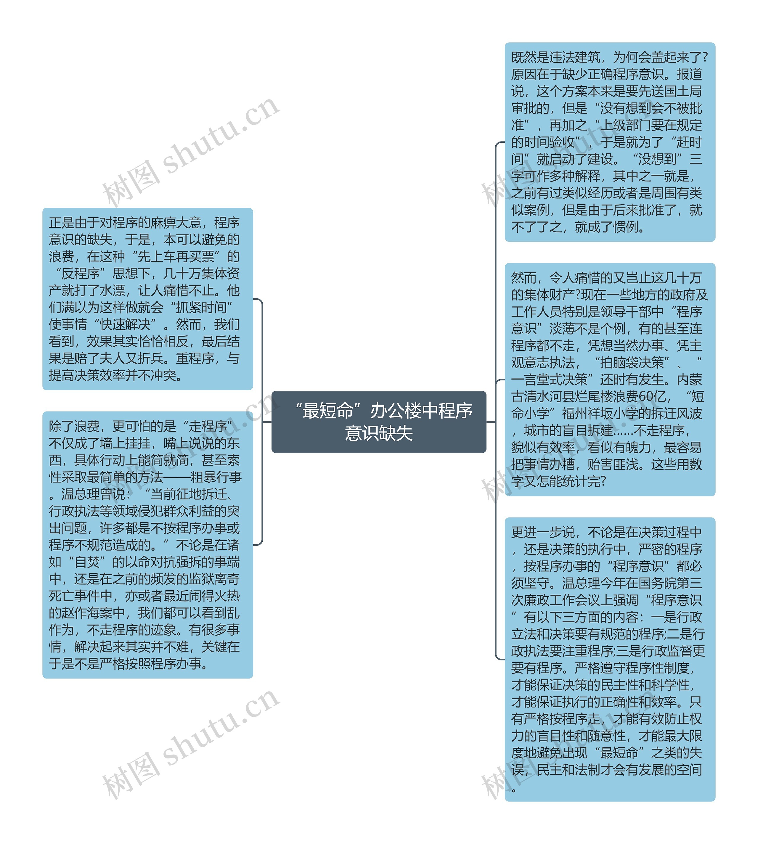 “最短命”办公楼中程序意识缺失思维导图