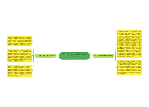 2019年国家公务员面试技巧