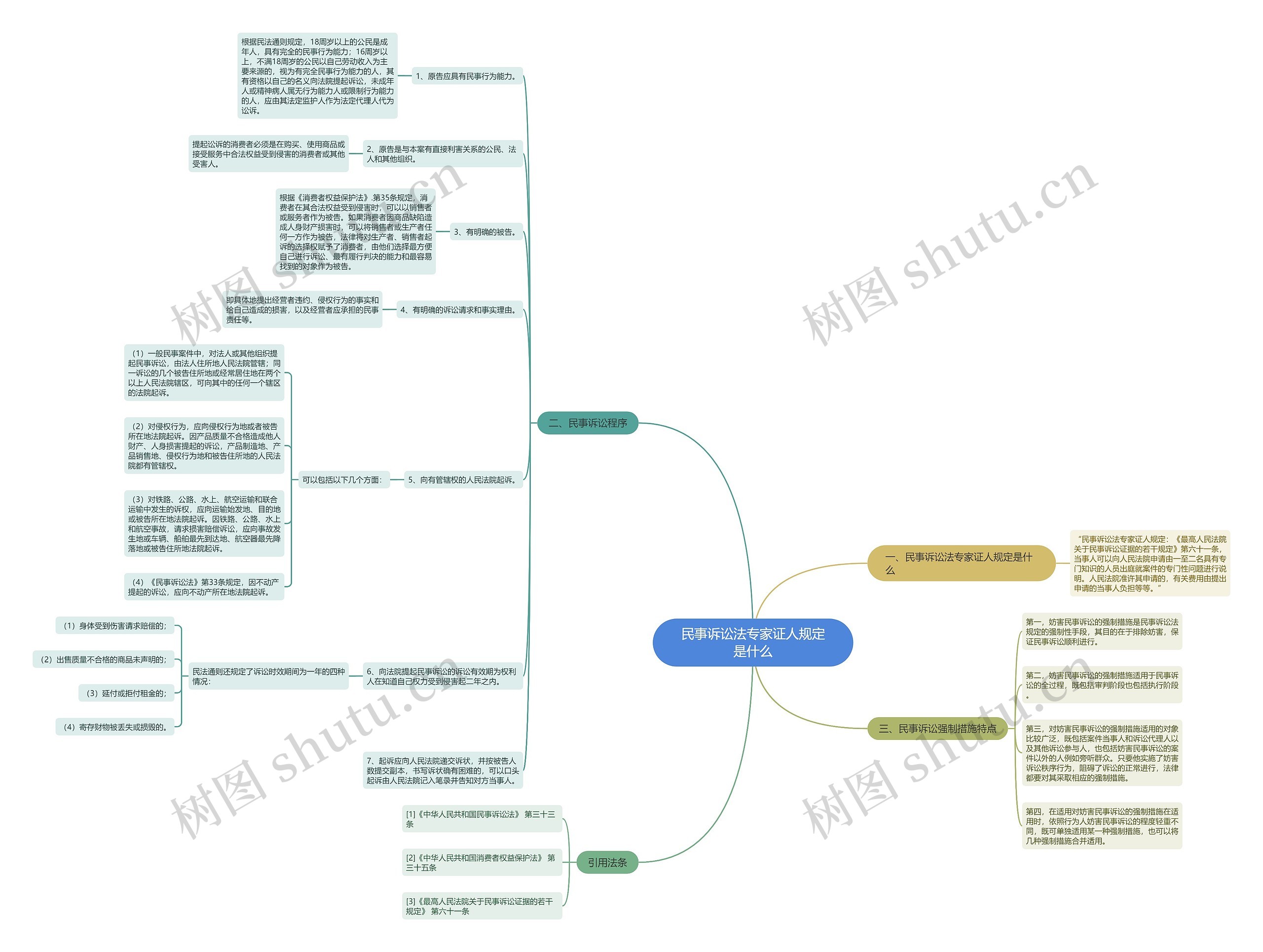 民事诉讼法专家证人规定是什么 民事诉讼法专家证人规定是什么
