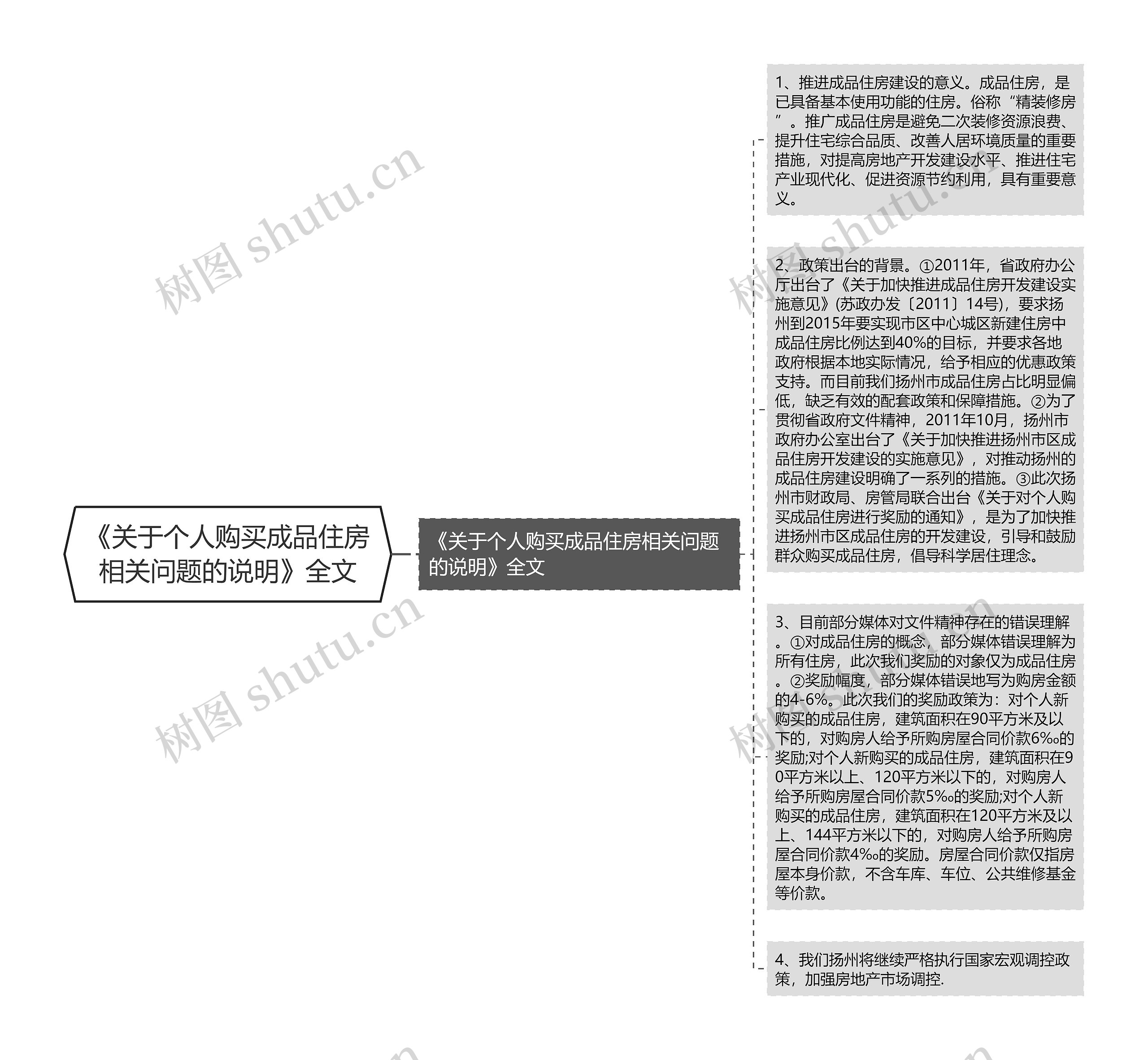 《关于个人购买成品住房相关问题的说明》全文