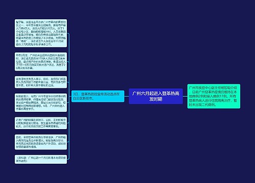 广州六月起进入登革热高发时期