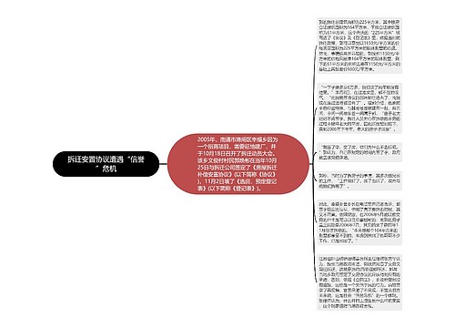 拆迁安置协议遭遇“信誉”危机