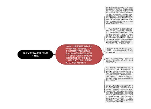 拆迁安置协议遭遇“信誉”危机