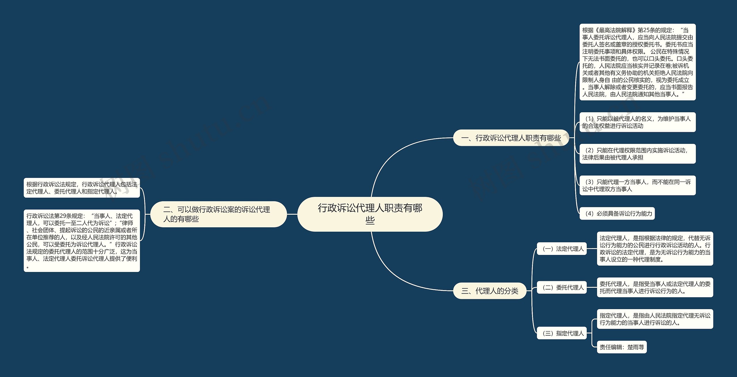 行政诉讼代理人职责有哪些 行政诉讼代理人职责有哪些