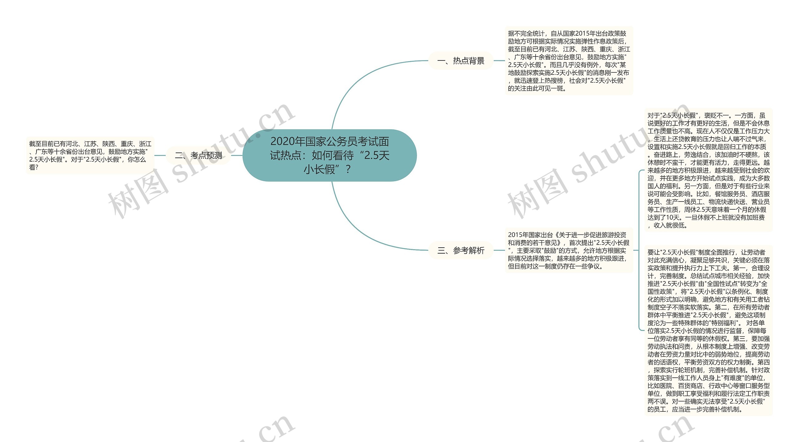 2020年国家公务员考试面试热点：如何看待“2.5天小长假”？思维导图