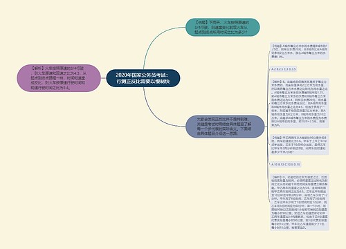 2020年国家公务员考试：行测正反比需要以慢制快