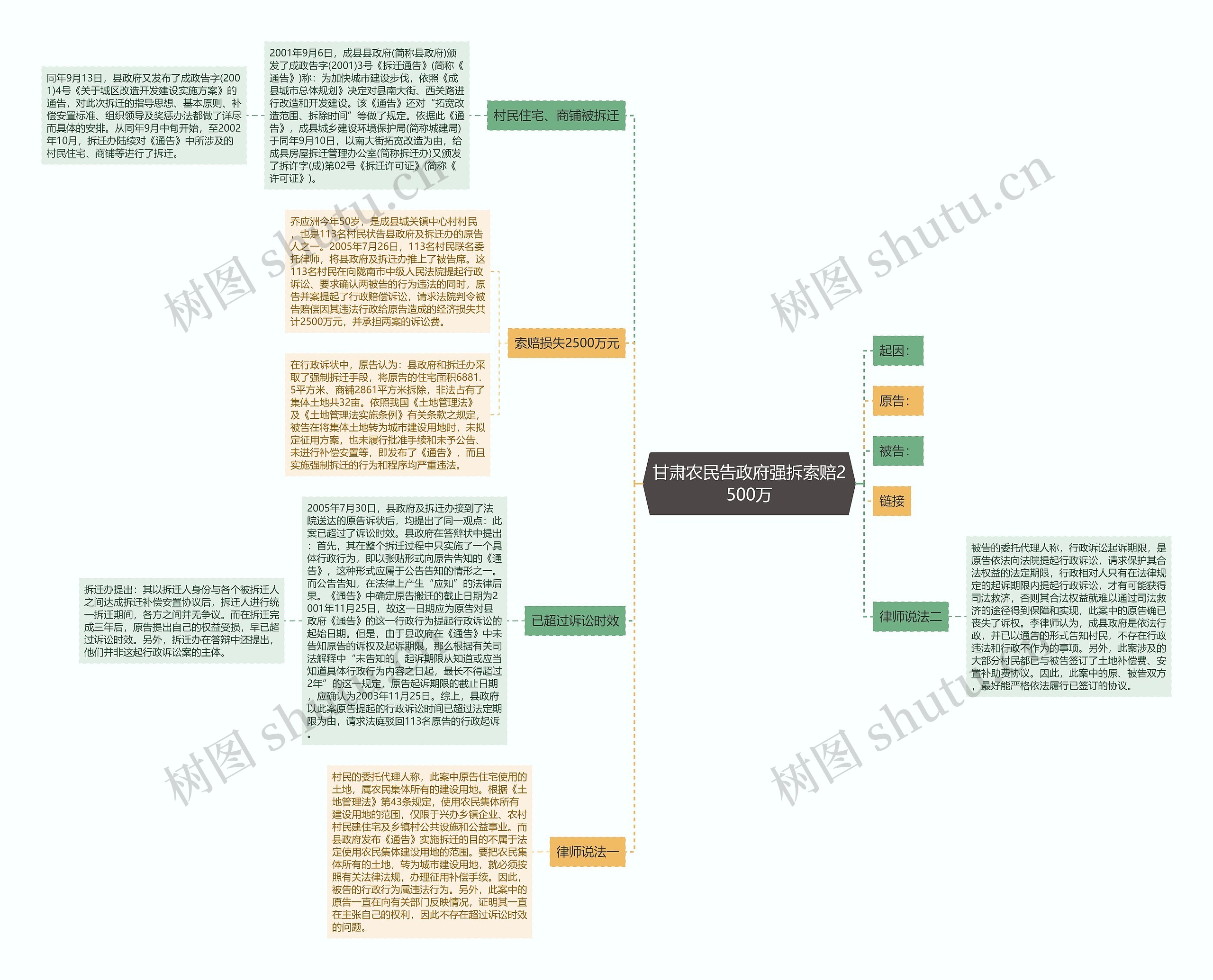 甘肃农民告政府强拆索赔2500万 甘肃农民告政府强拆索赔2500万