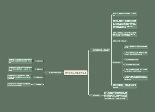 政府强制征用土地的程序