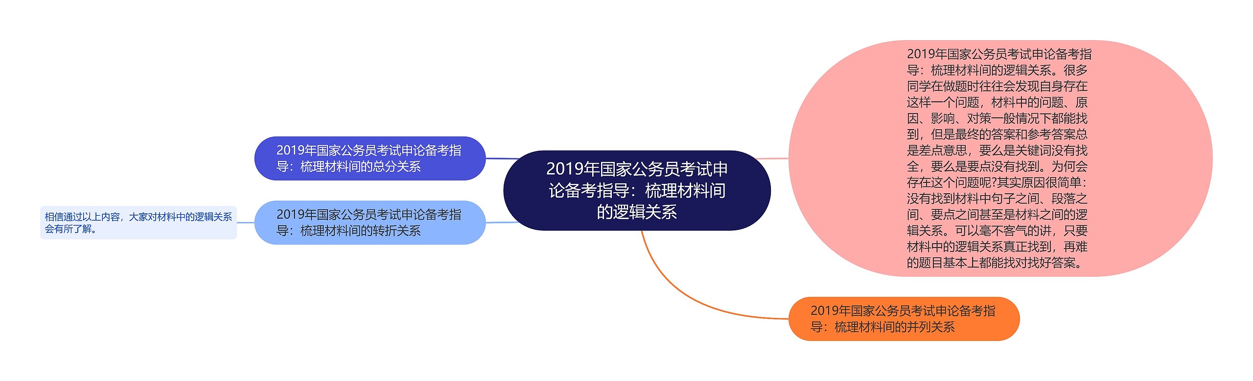 2019年国家公务员考试申论备考指导：梳理材料间的逻辑关系