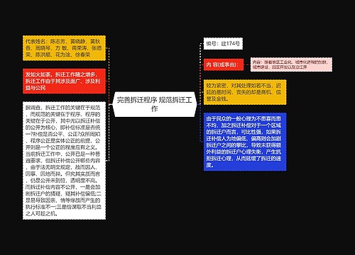 完善拆迁程序 规范拆迁工作