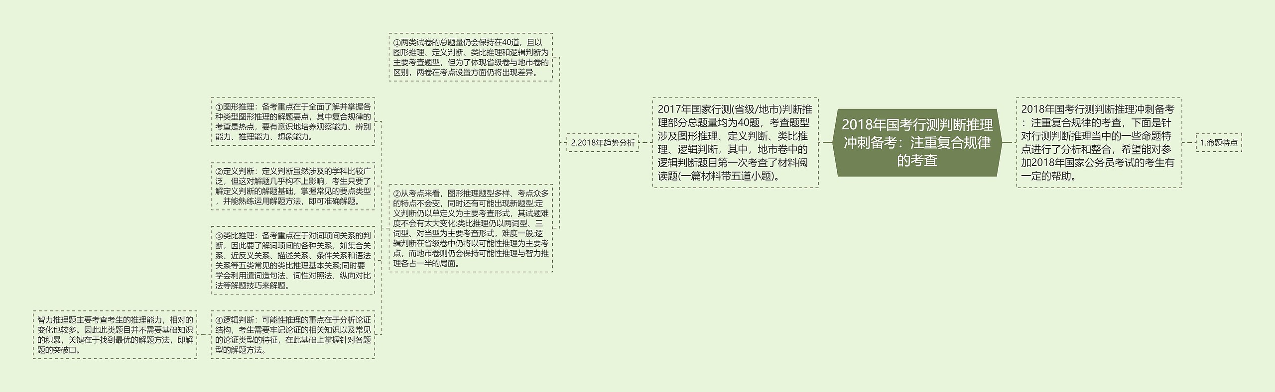 2018年国考行测判断推理冲刺备考：注重复合规律的考查