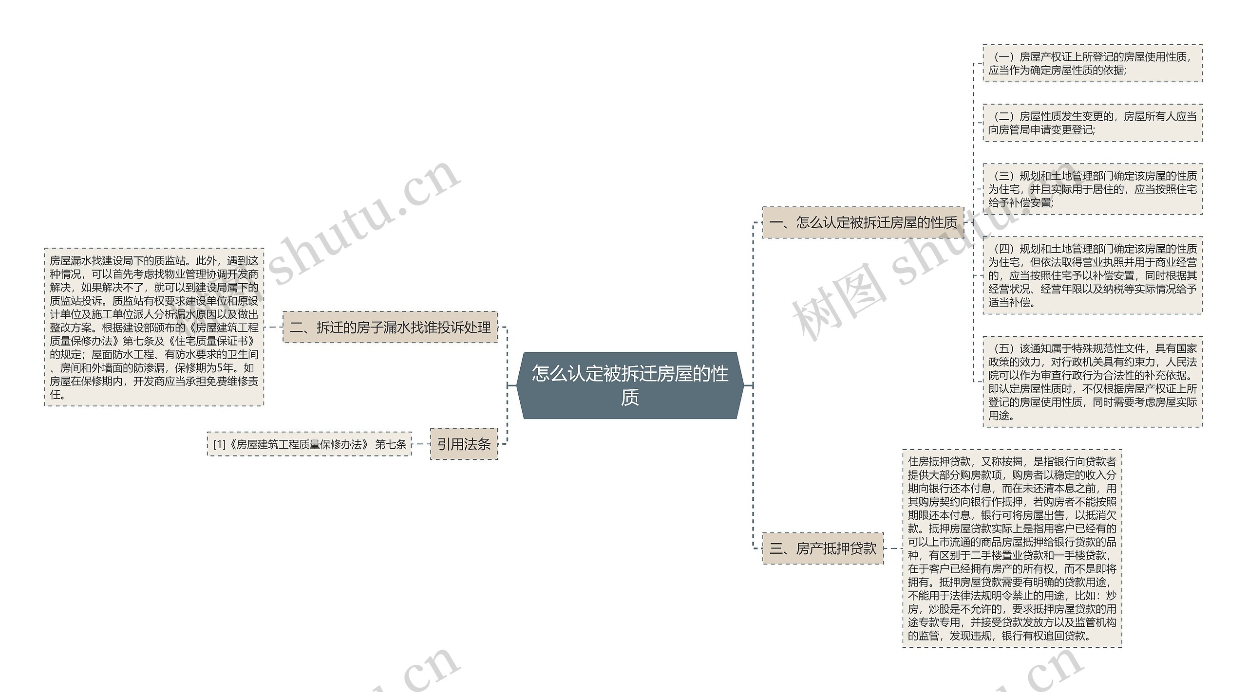 怎么认定被拆迁房屋的性质