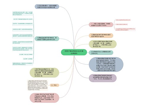 因医疗事故赔偿纠纷申请法律援助