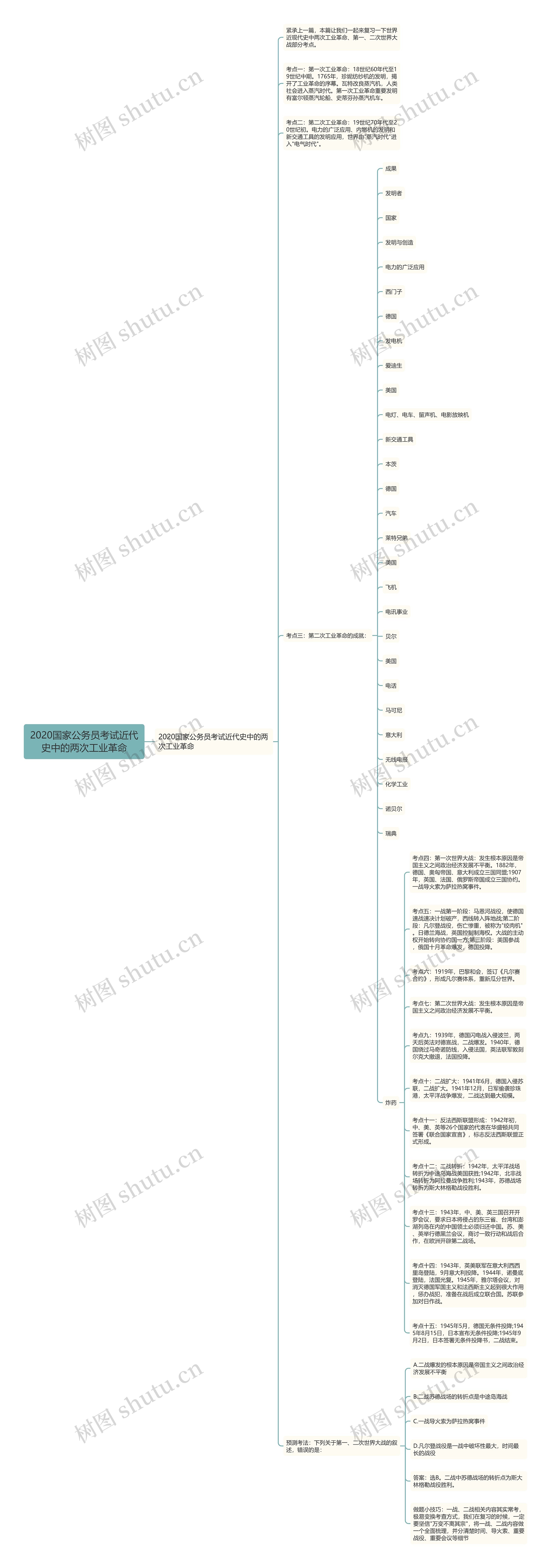 2020国家公务员考试近代史中的两次工业革命思维导图