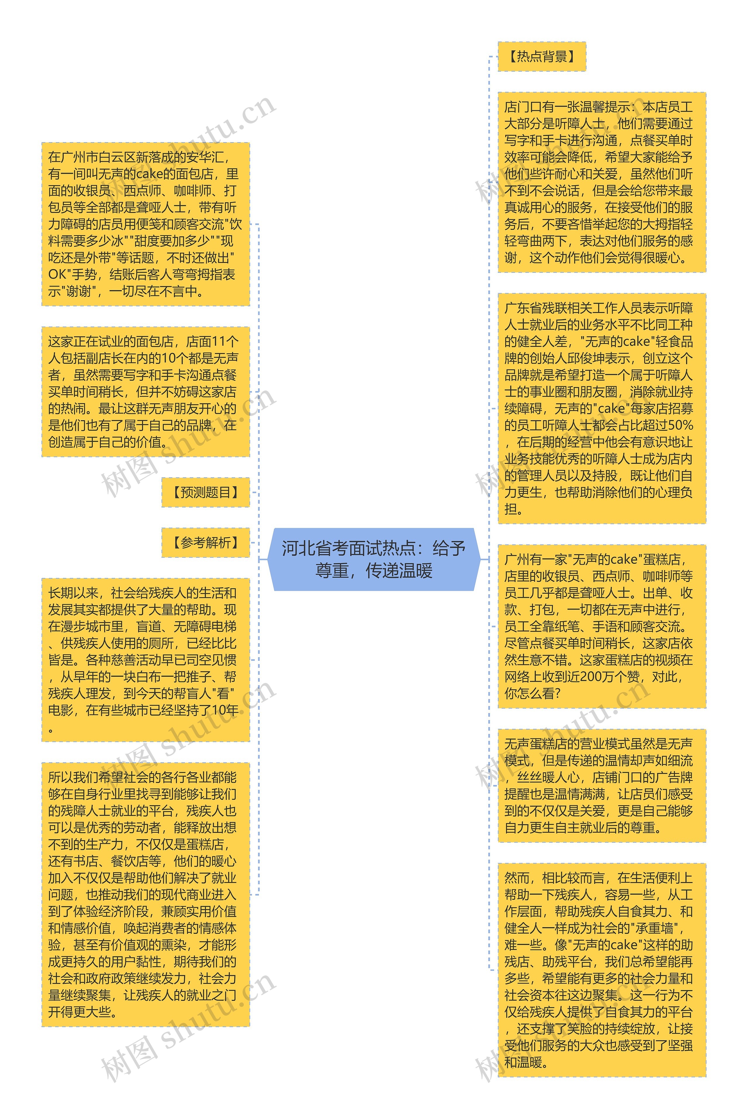 河北省考面试热点：给予尊重，传递温暖思维导图