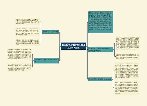 国家公务员考试考前必知:应急情况处理