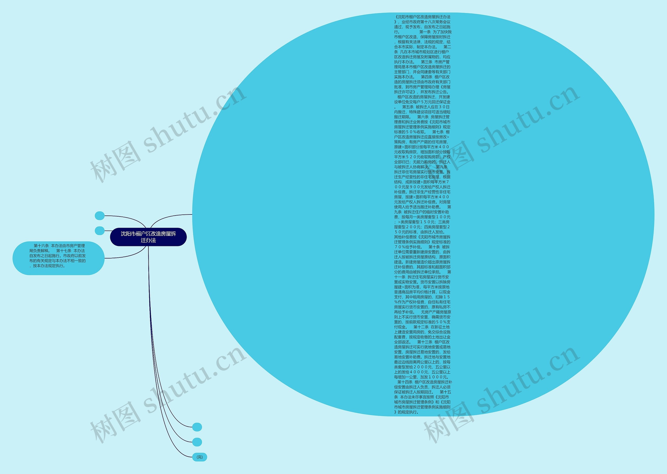 沈阳市棚户区改造房屋拆迁办法思维导图高清图 沈阳市棚户区改造房屋拆迁办法思维导图