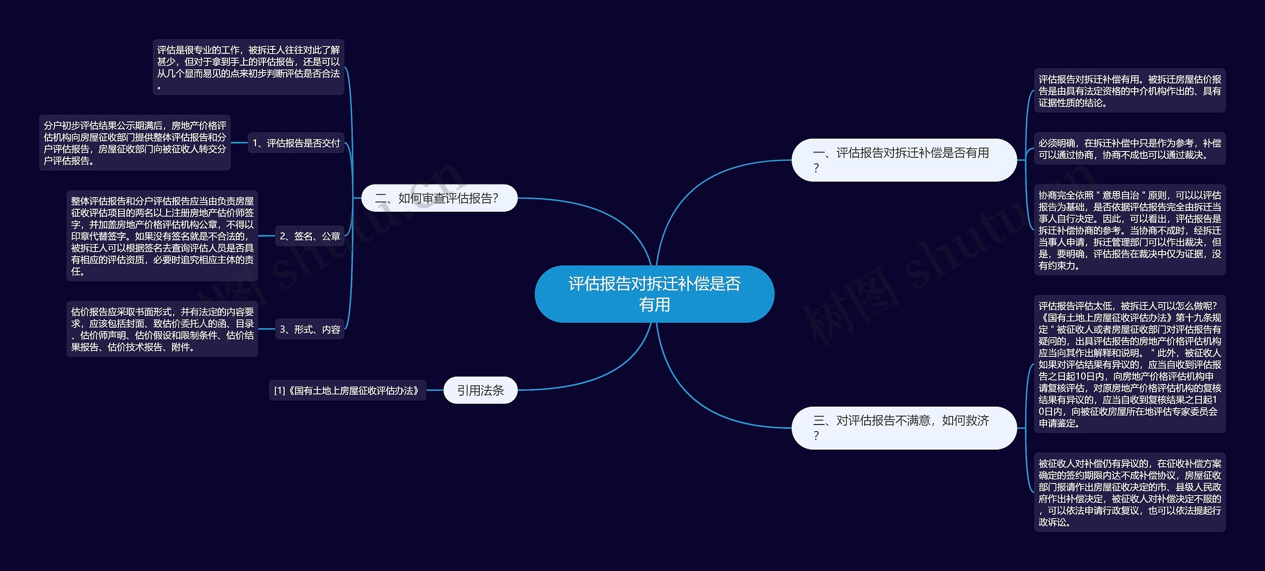 评估报告对拆迁补偿是否有用