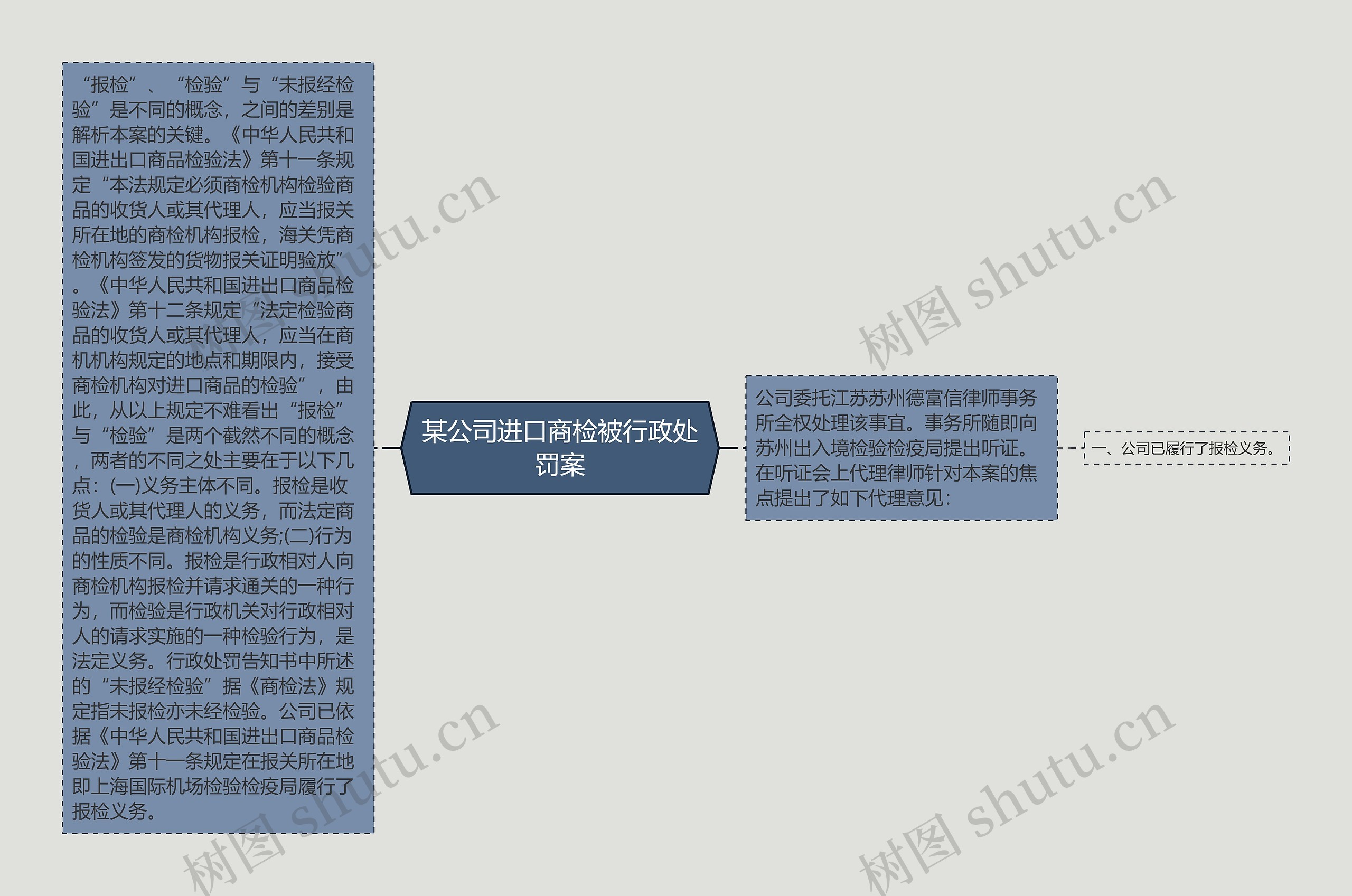 某公司进口商检被行政处罚案