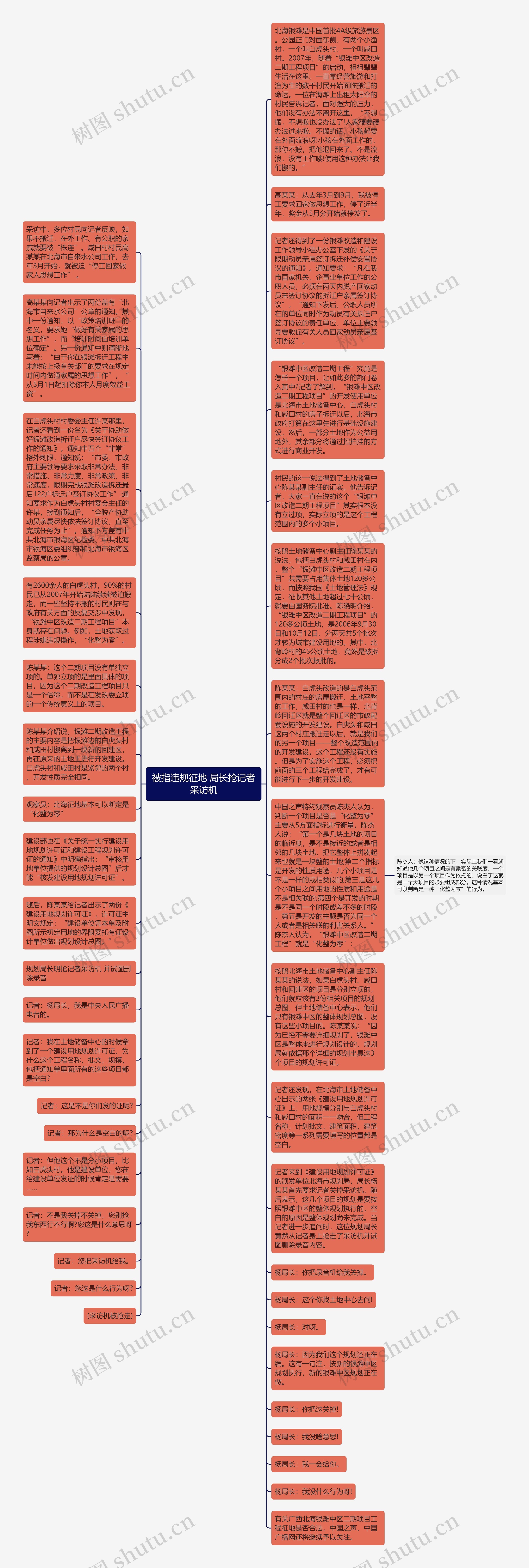 被指违规征地 局长抢记者采访机思维导图