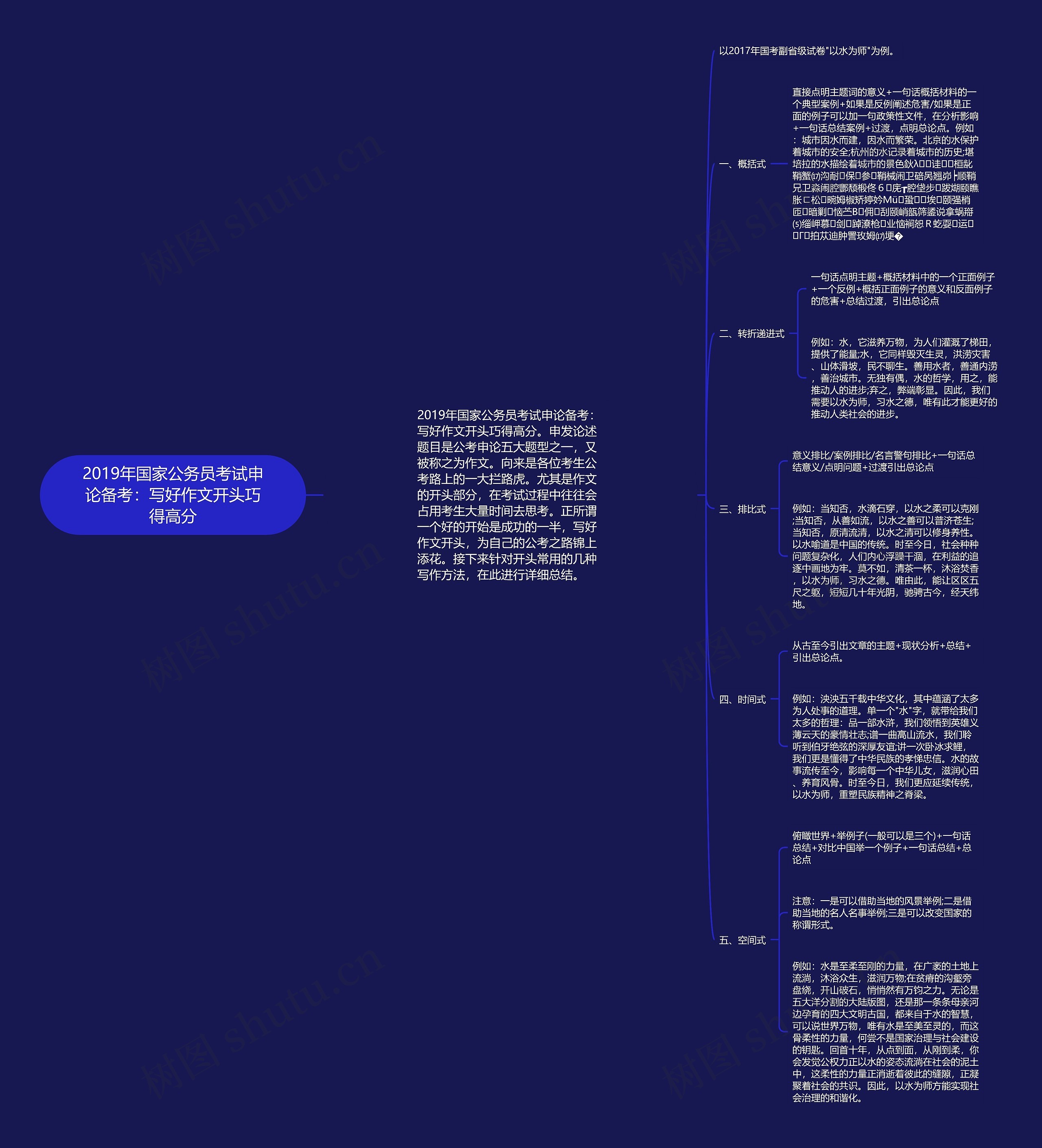 2019年国家公务员考试申论备考:写好作文开头巧得高分 2019年国家公务员考试申论备考:写好作文开头巧得高分