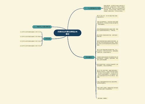 民事诉讼代理法律规定有哪些
