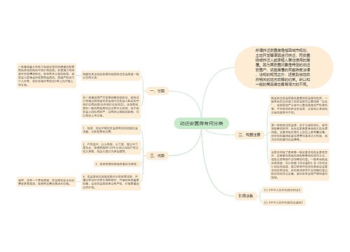 动迁安置房有何分类