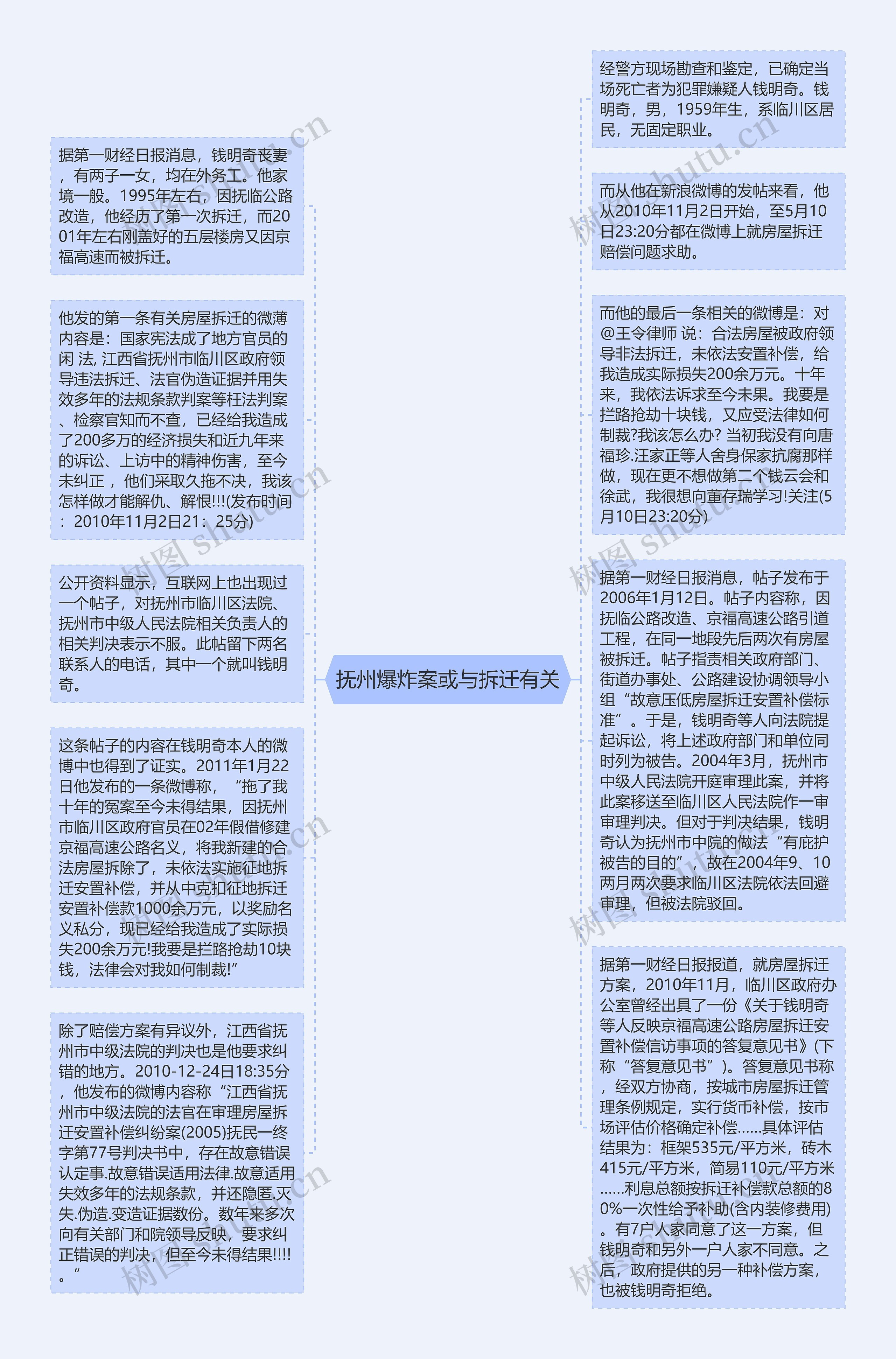 抚州爆炸案或与拆迁有关思维导图