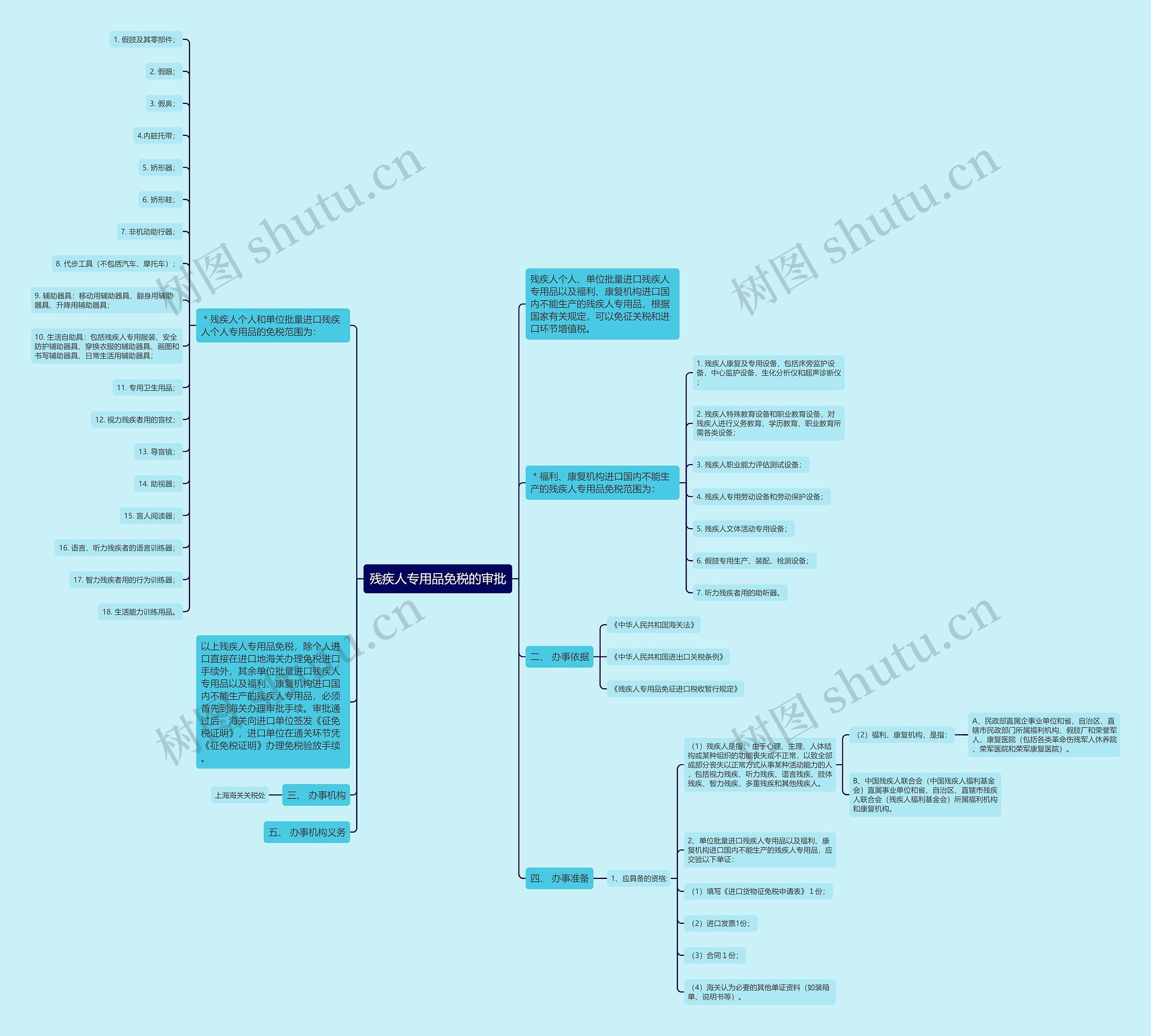 残疾人专用品免税的审批思维导图