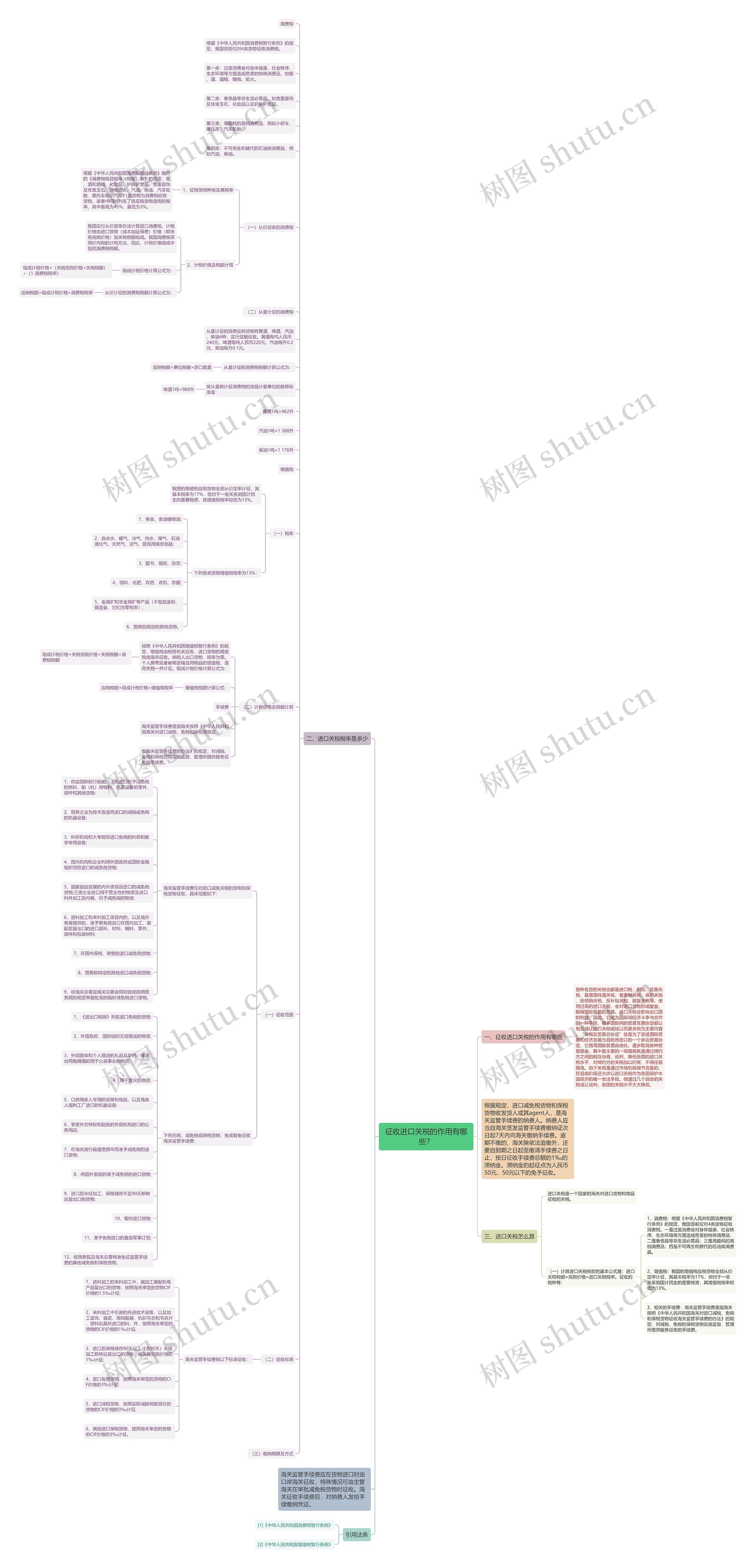 征收进口关税的作用有哪些? 征收进口关税的作用有哪些?