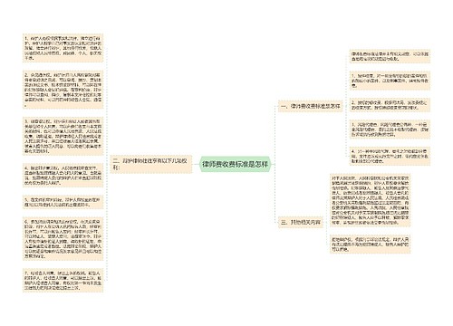 律师费收费标准是怎样