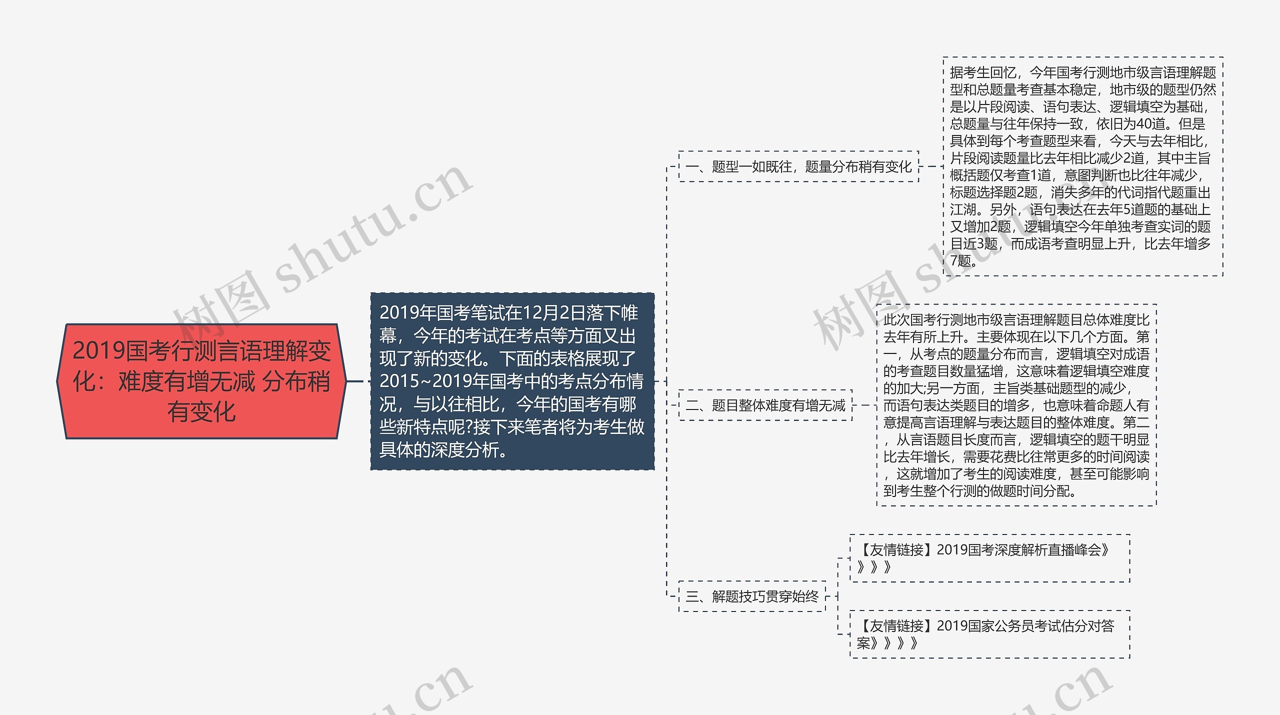 2019国考行测言语理解变化：难度有增无减 分布稍有变化