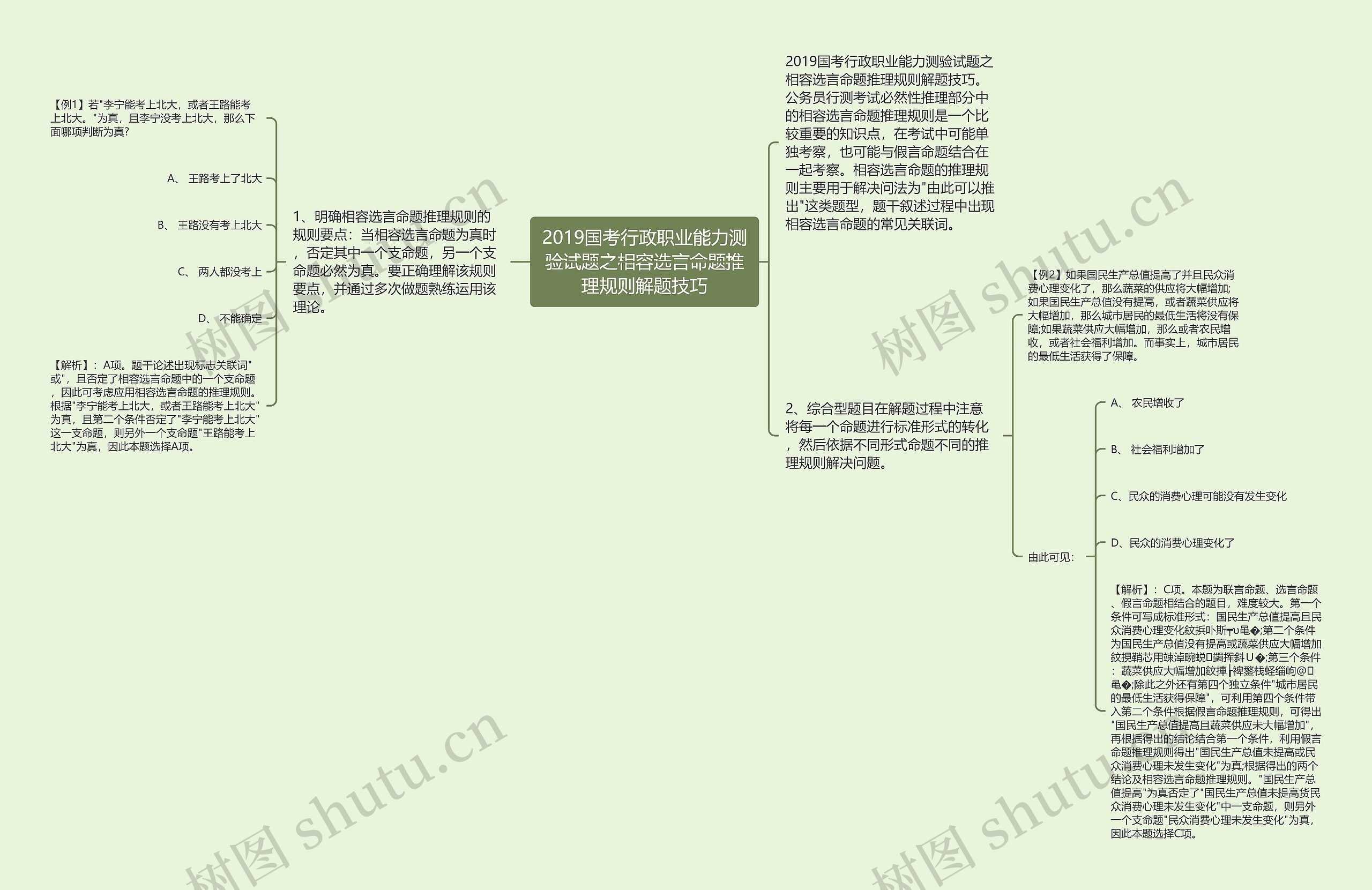 2019国考行政职业能力测验试题之相容选言命题推理规则解题技巧思维导图