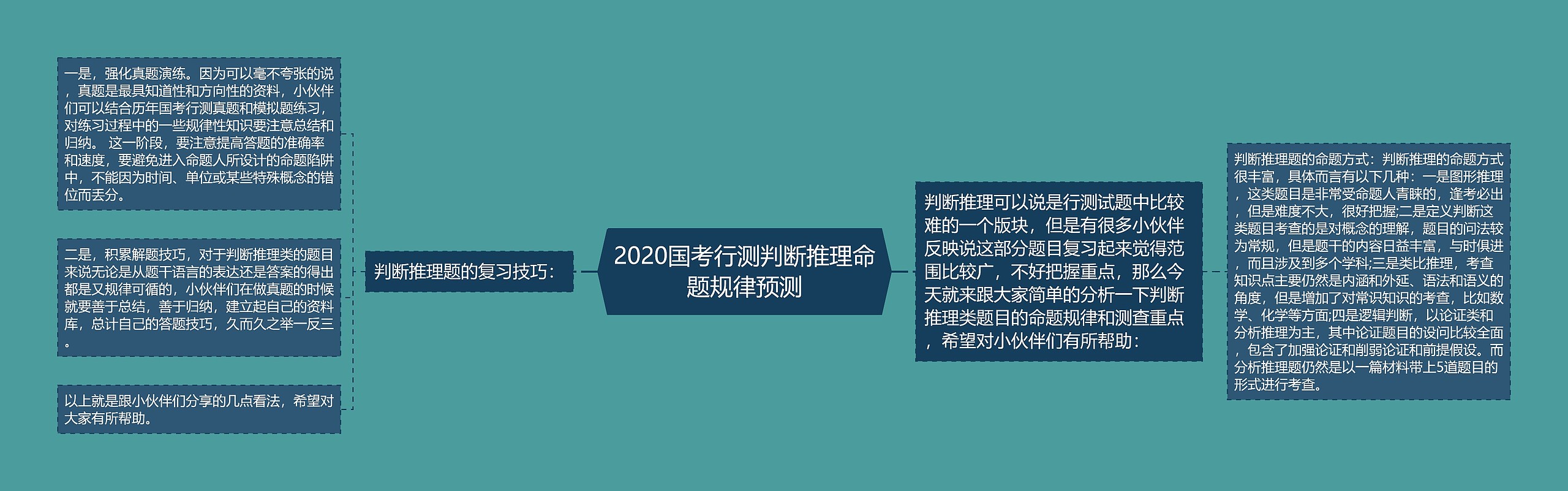 2020国考行测判断推理命题规律预测