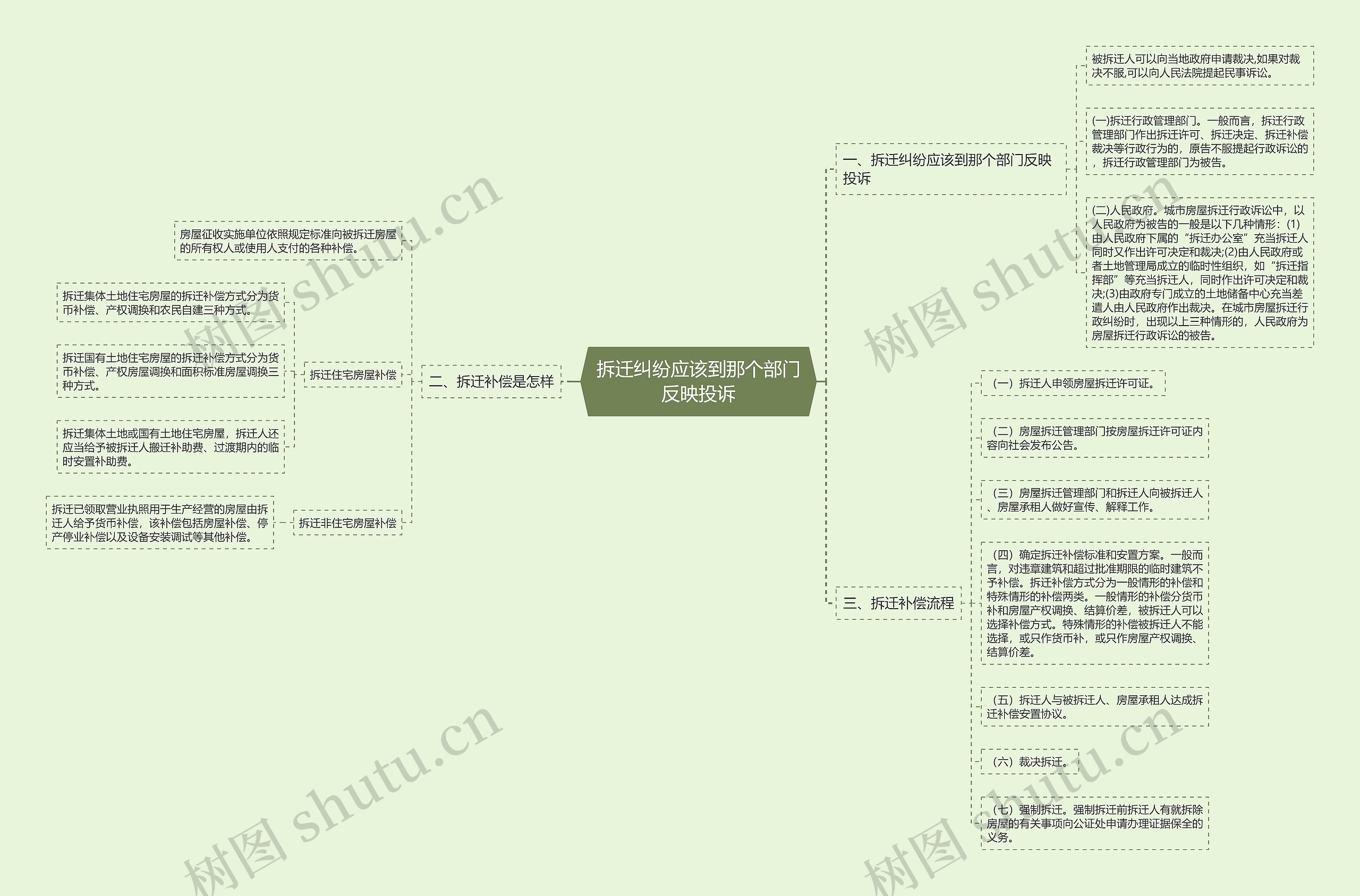 拆迁纠纷应该到那个部门反映投诉 拆迁纠纷应该到那个部门反映投诉