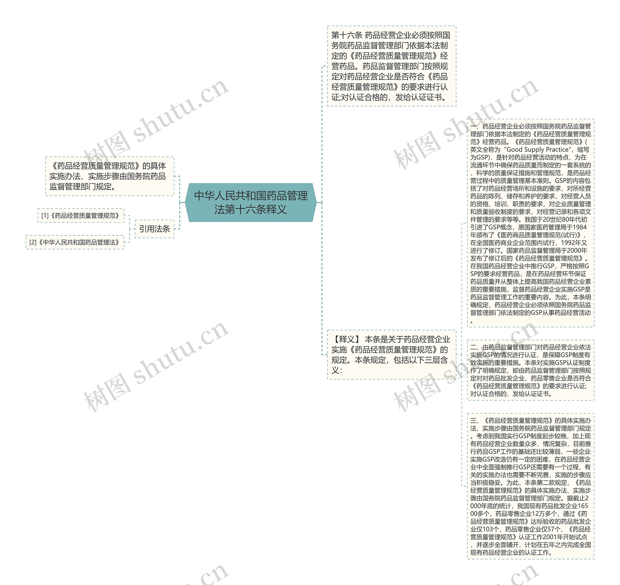 中华人民共和国药品管理法第十六条释义