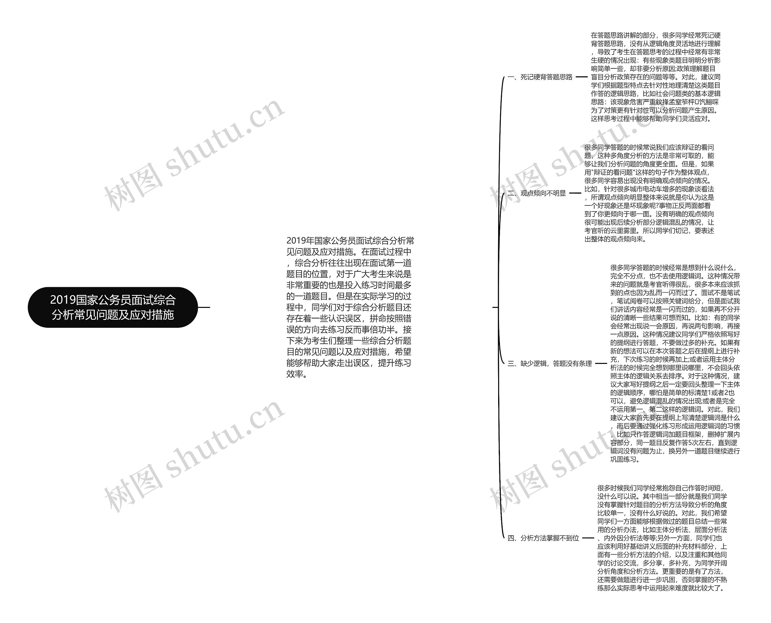 2019国家公务员面试综合分析常见问题及应对措施