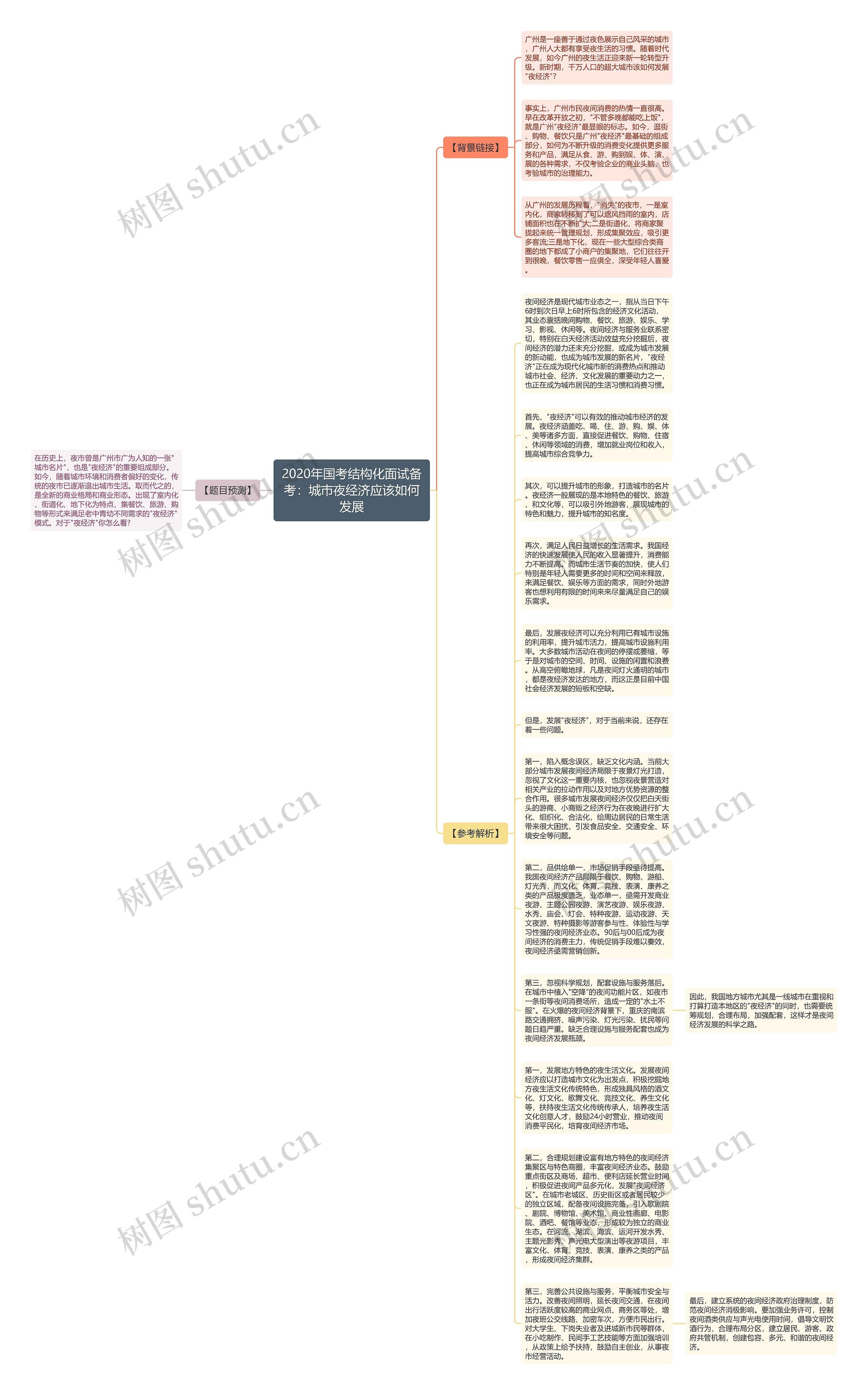 2020年国考结构化面试备考：城市夜经济应该如何发展