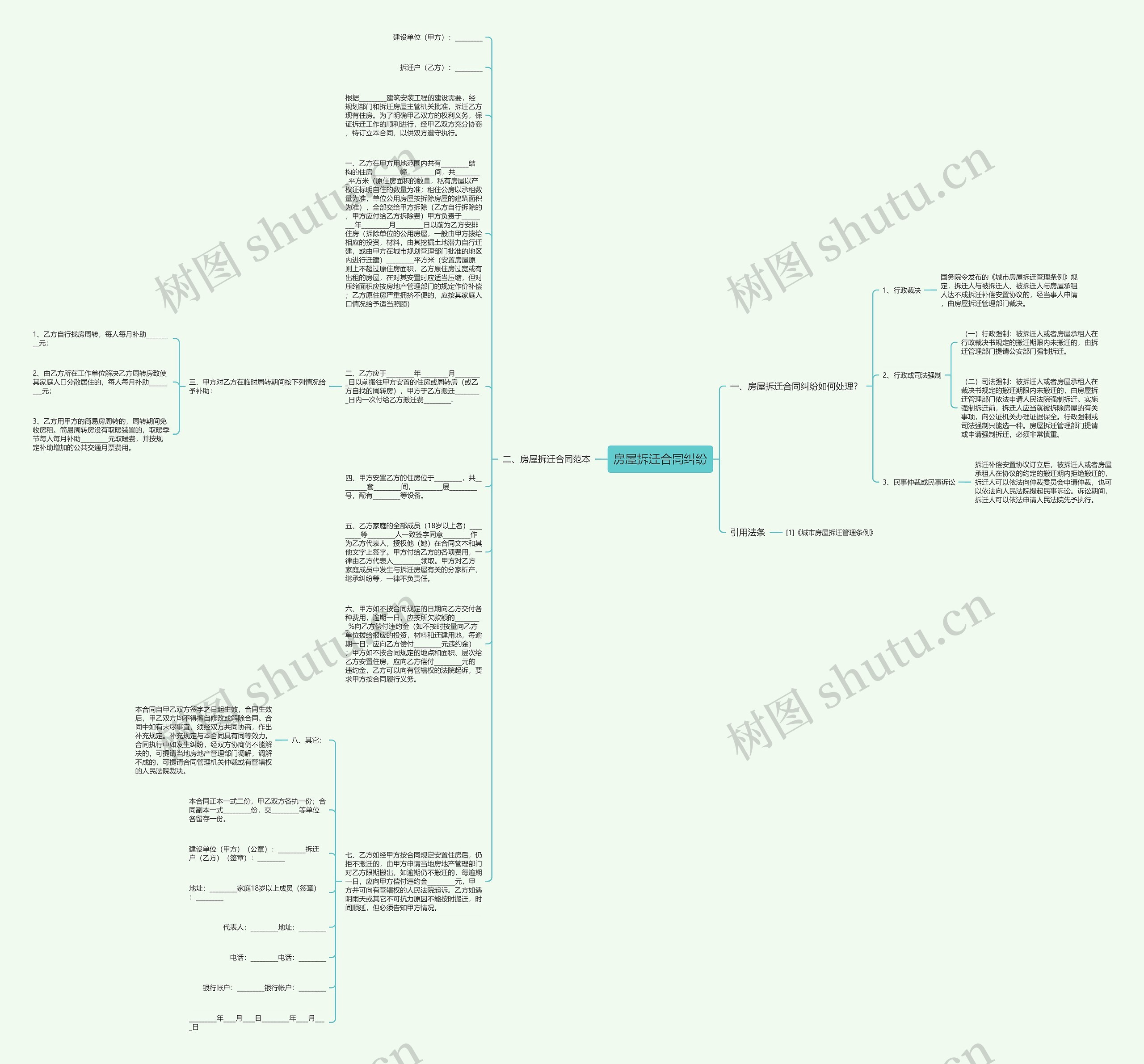 房屋拆迁合同纠纷思维导图