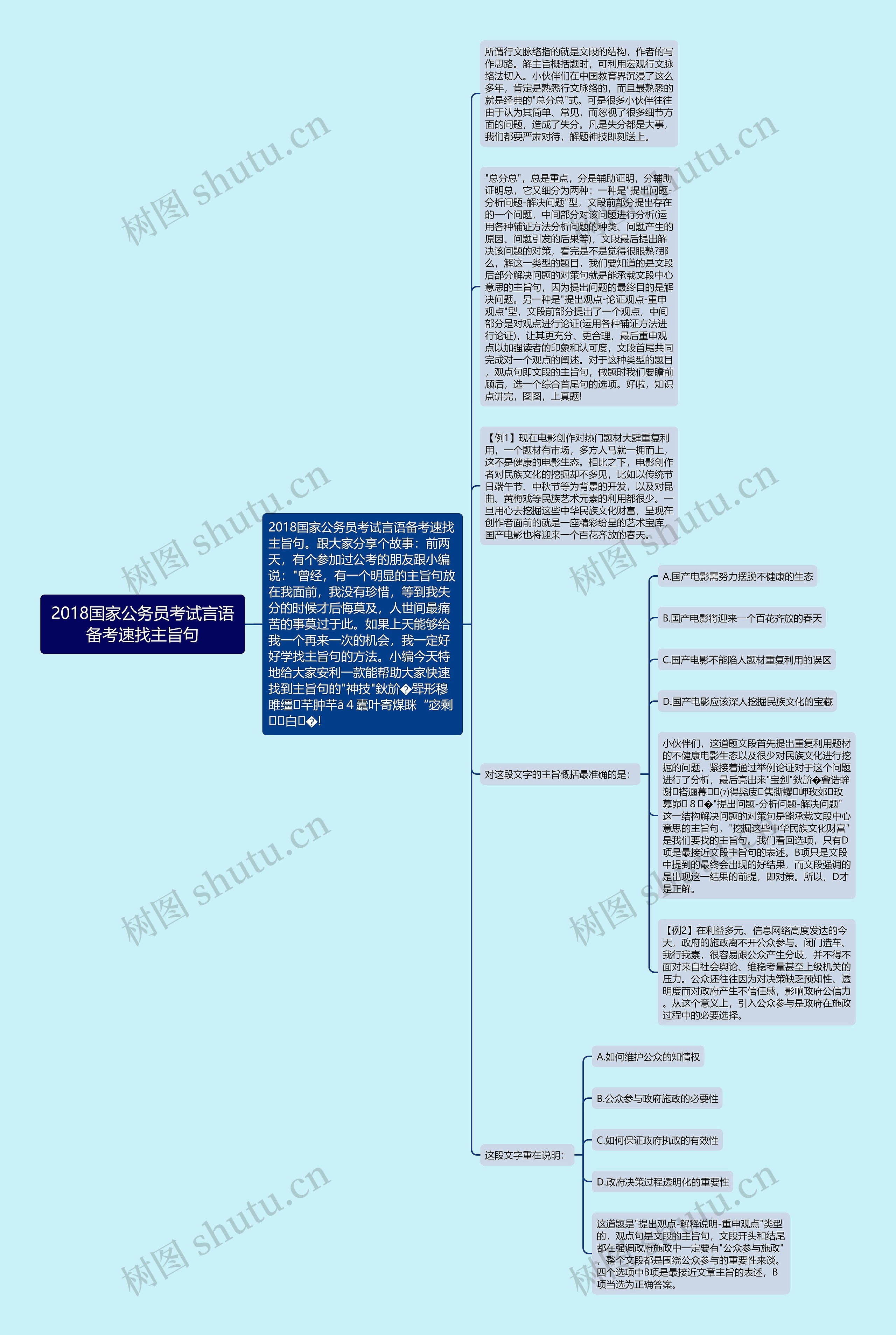 2018国家公务员考试言语备考速找主旨句