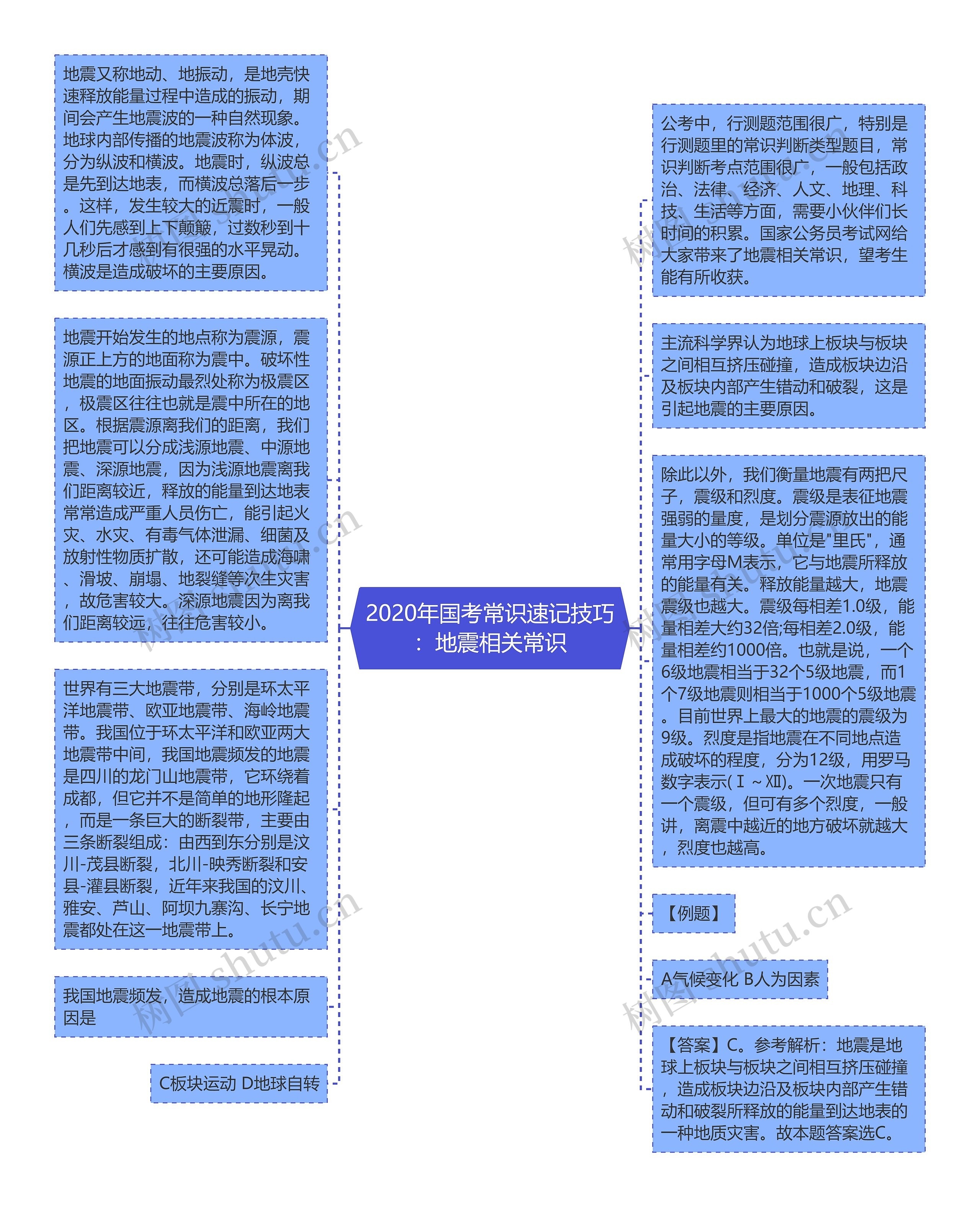 2020年国考常识速记技巧：地震相关常识