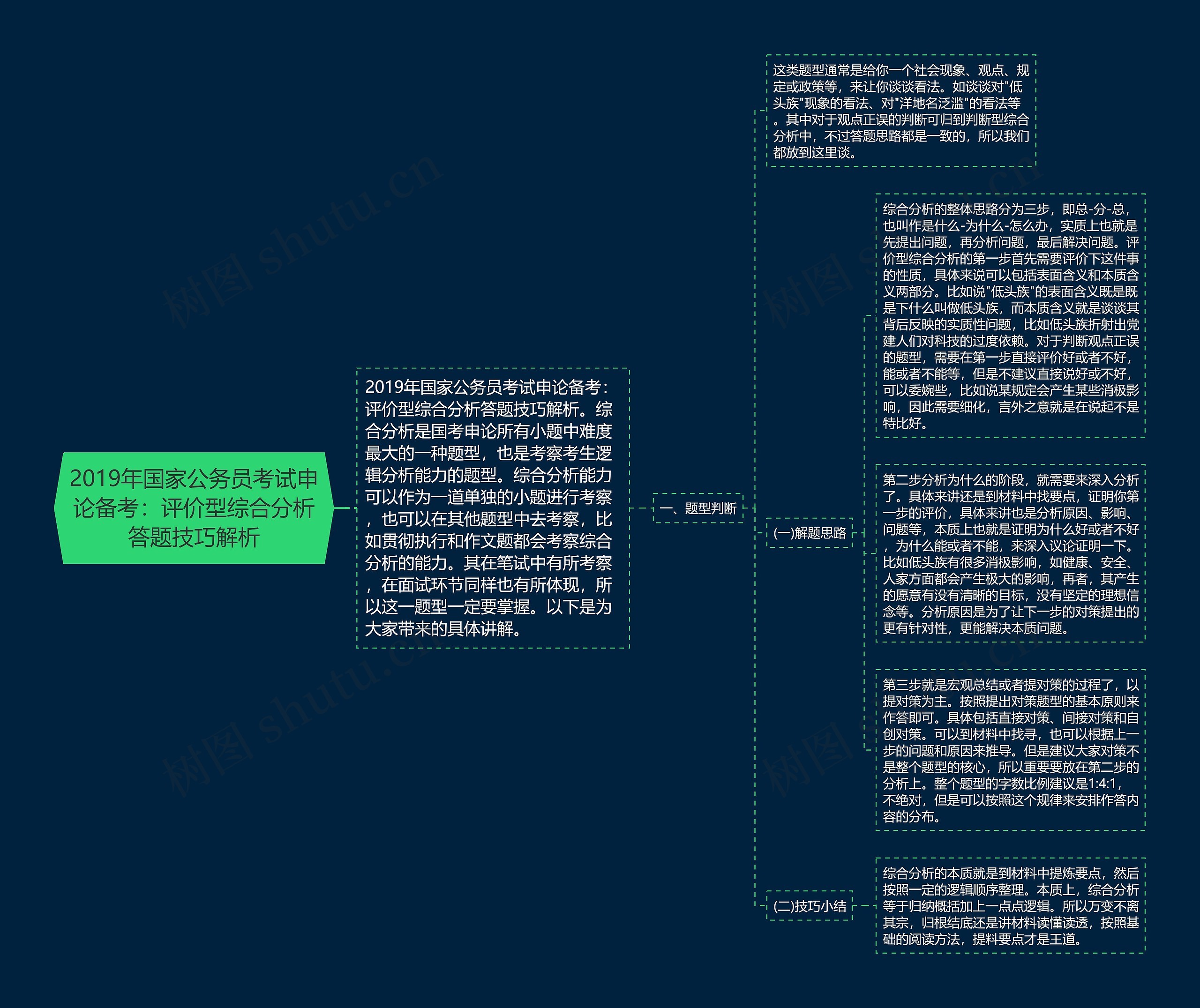 2019年国家公务员考试申论备考：评价型综合分析答题技巧解析思维导图